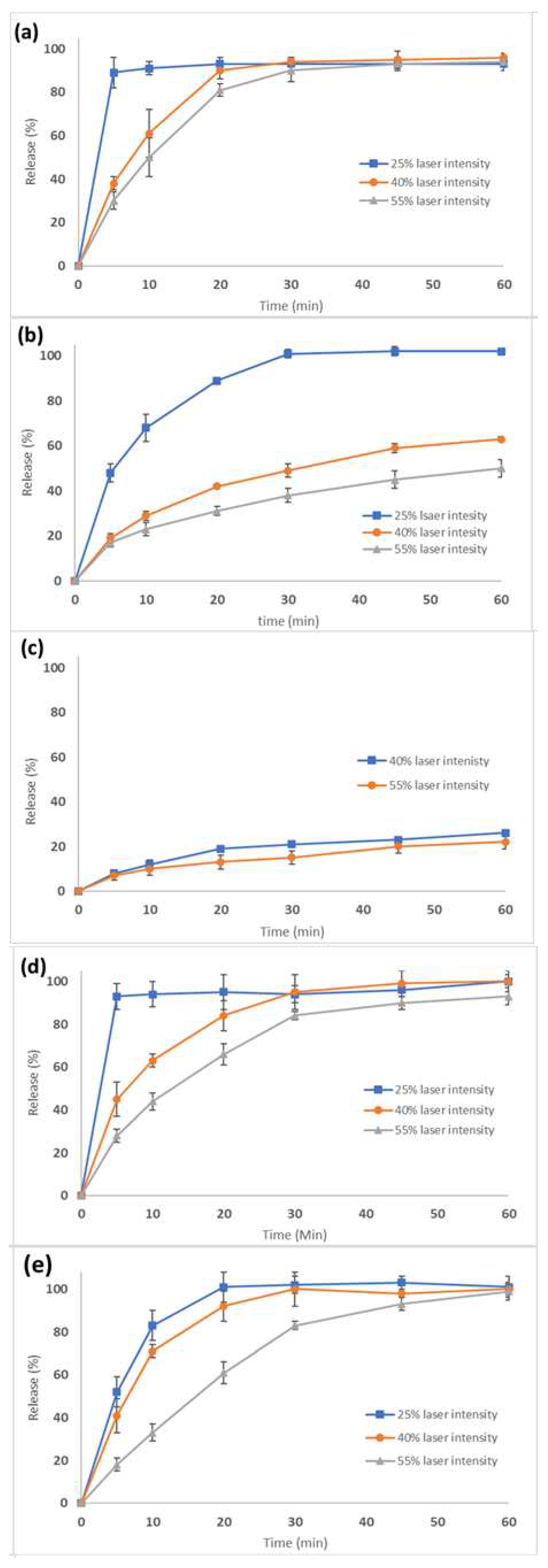 Preprints 78355 g010