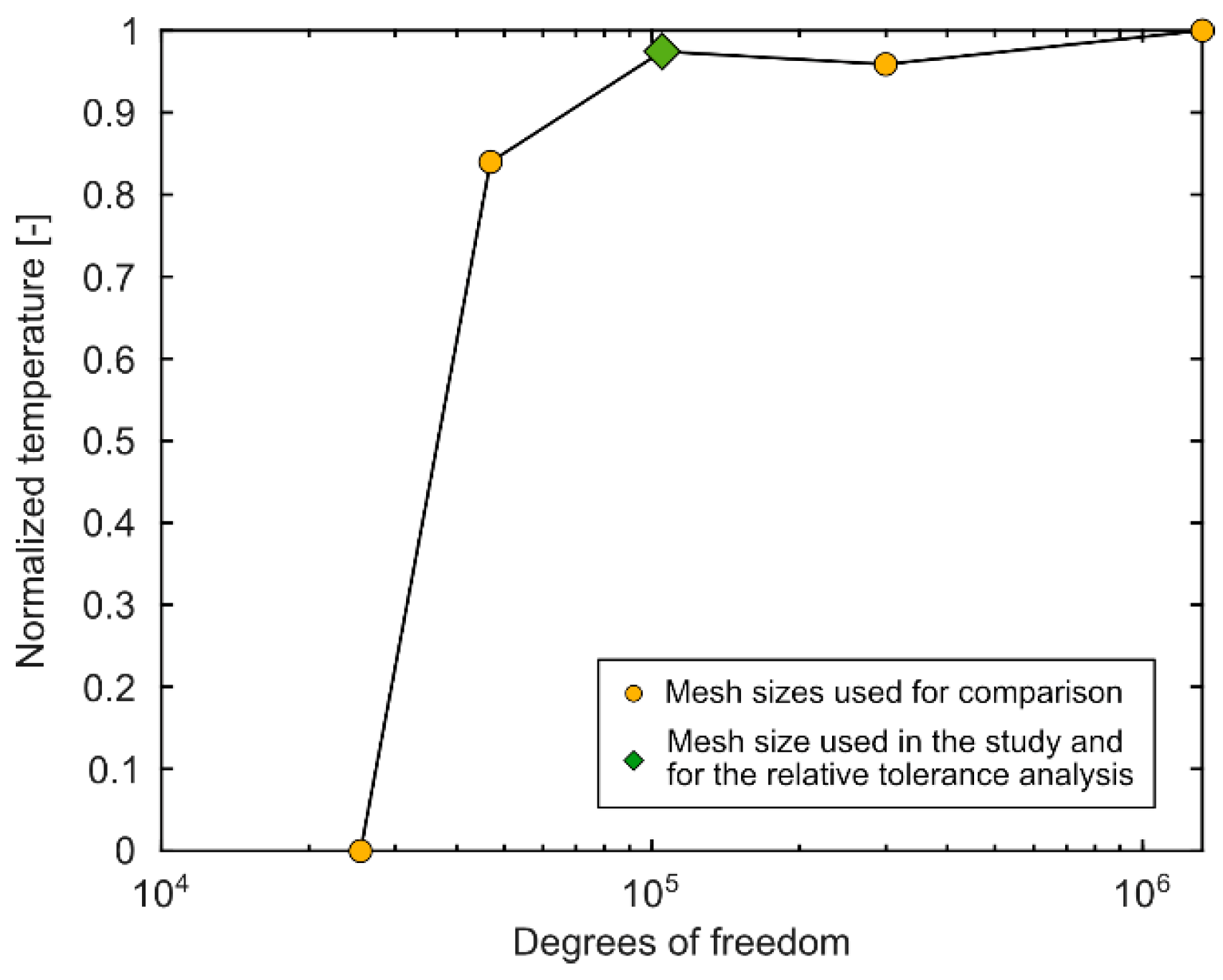 Preprints 114417 g004