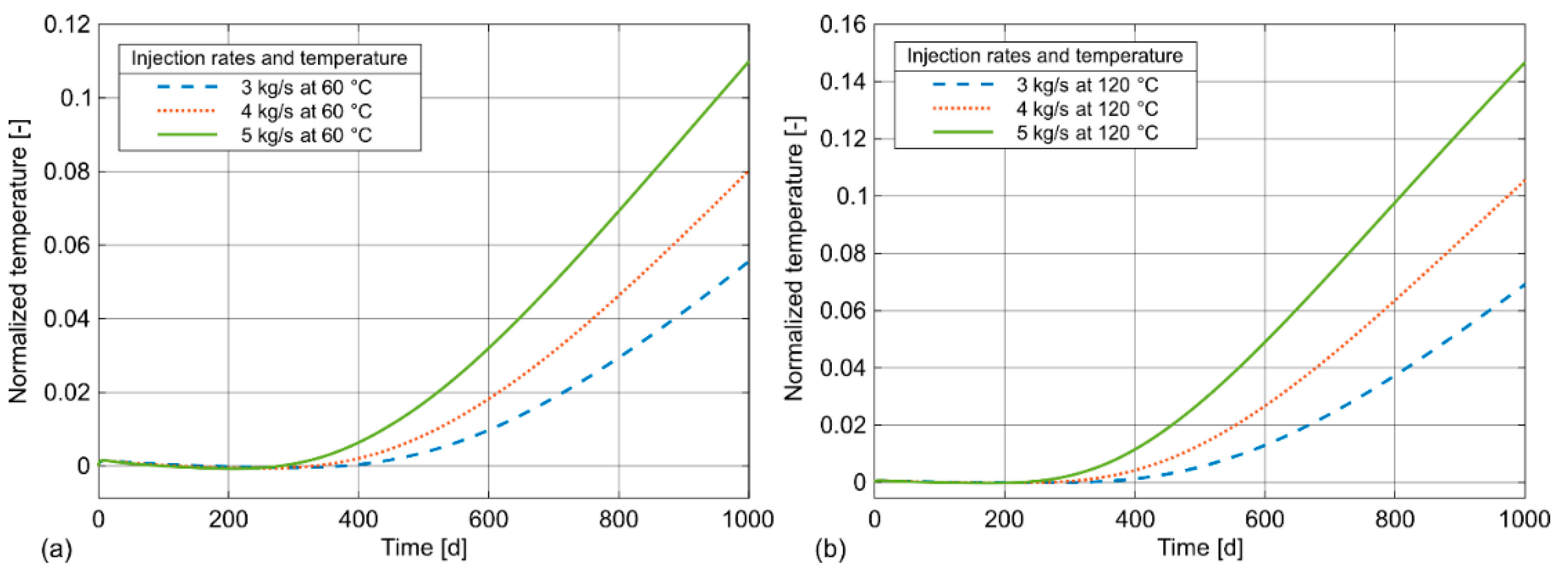 Preprints 114417 g007