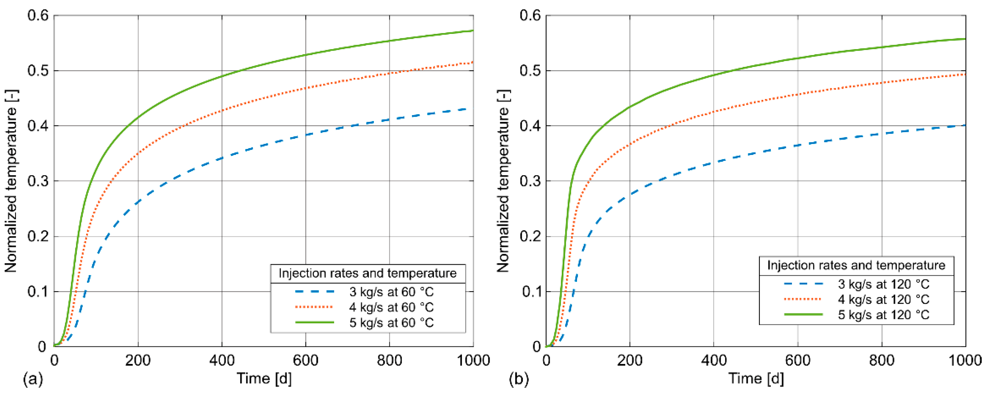 Preprints 114417 g008