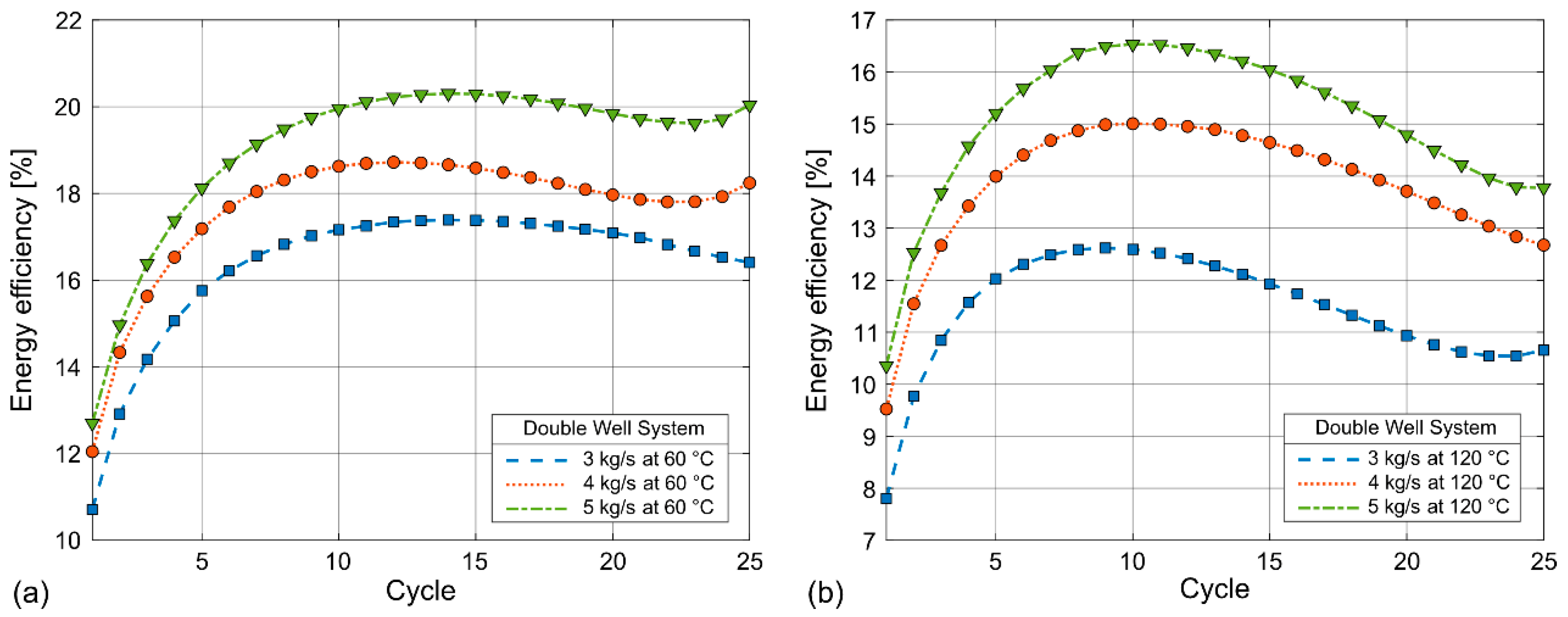 Preprints 114417 g010