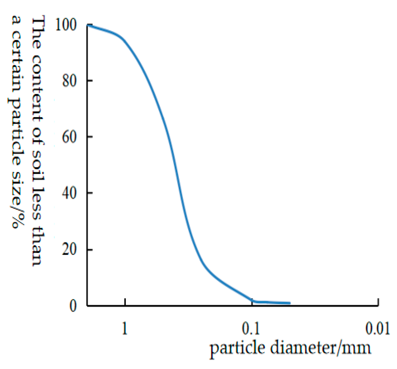 Preprints 75983 g003