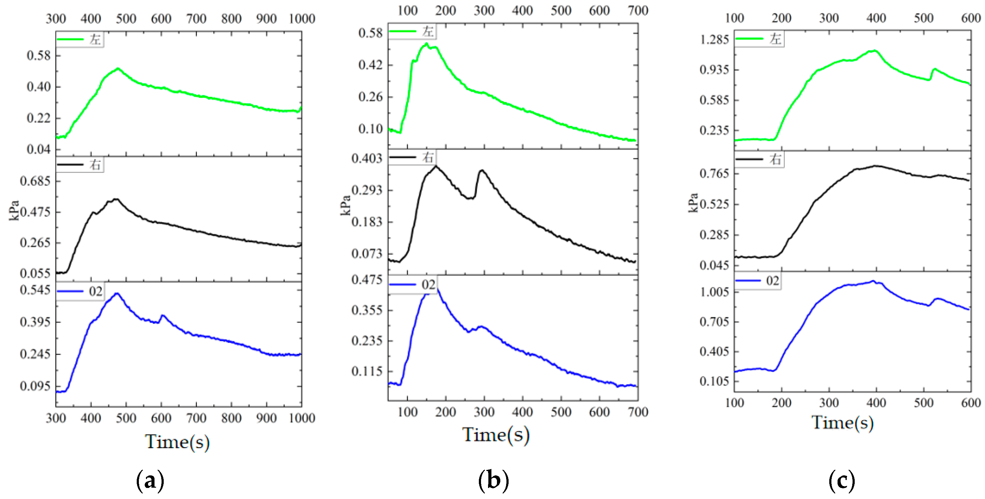 Preprints 75983 g012