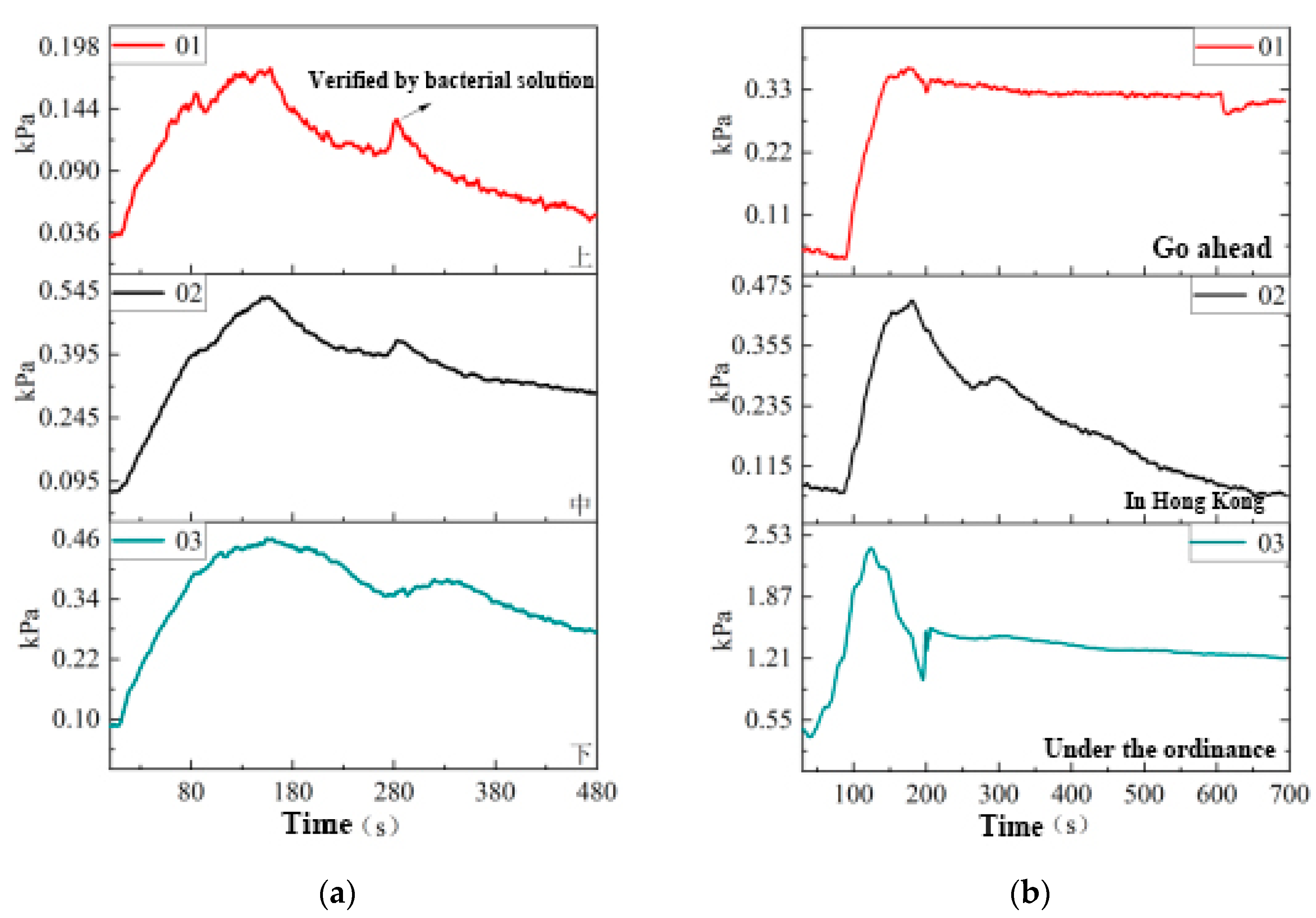 Preprints 75983 g013