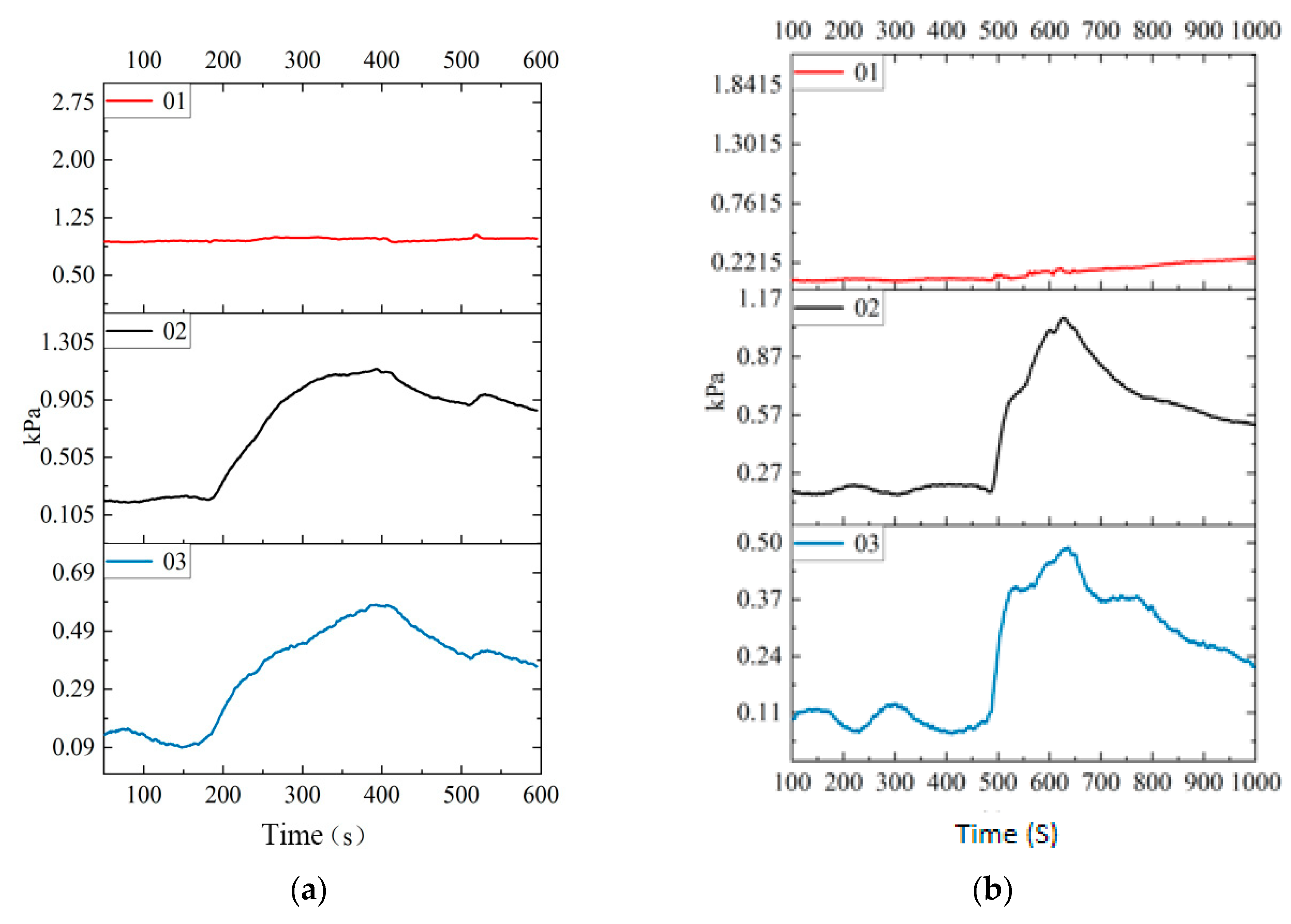 Preprints 75983 g014