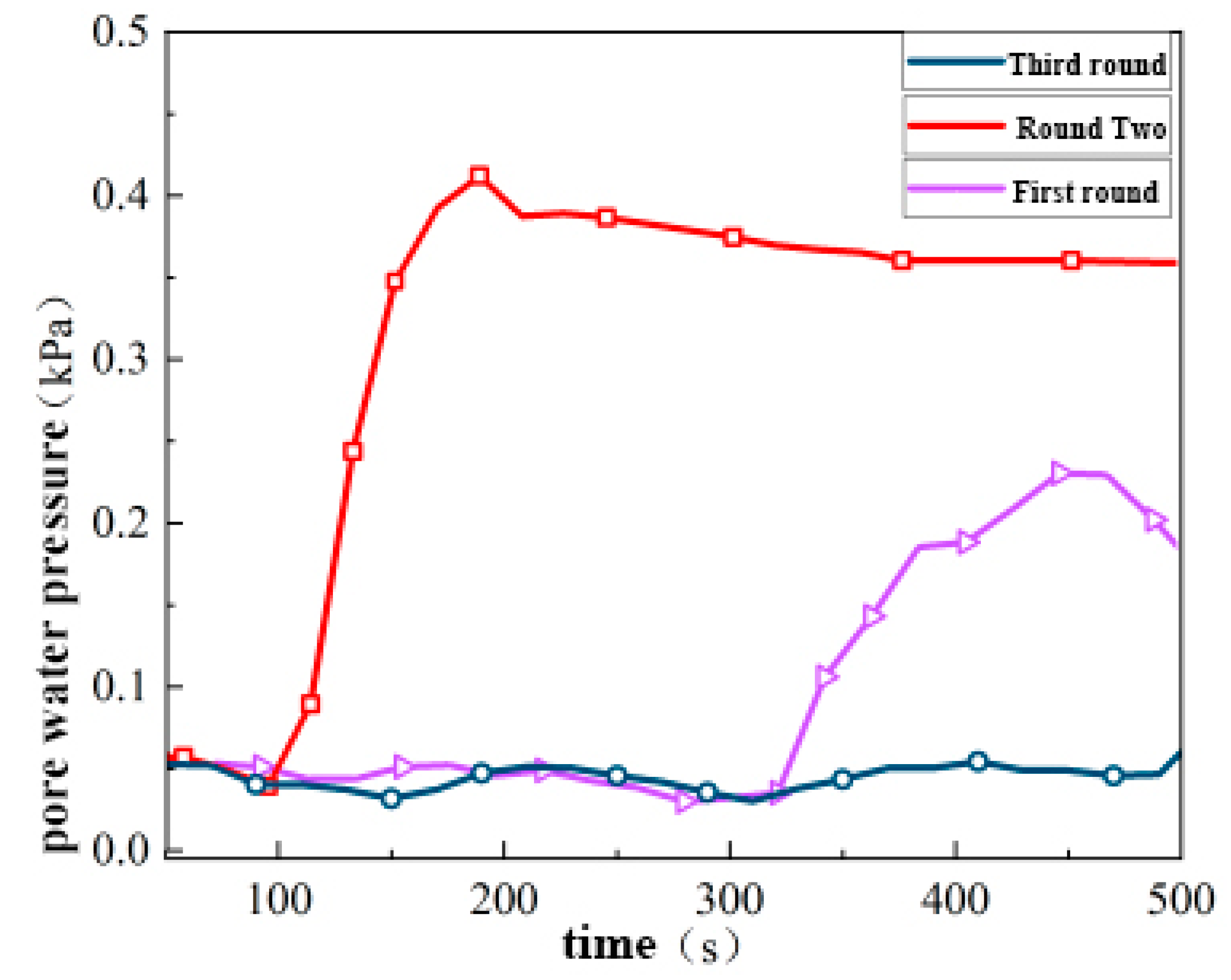 Preprints 75983 g015