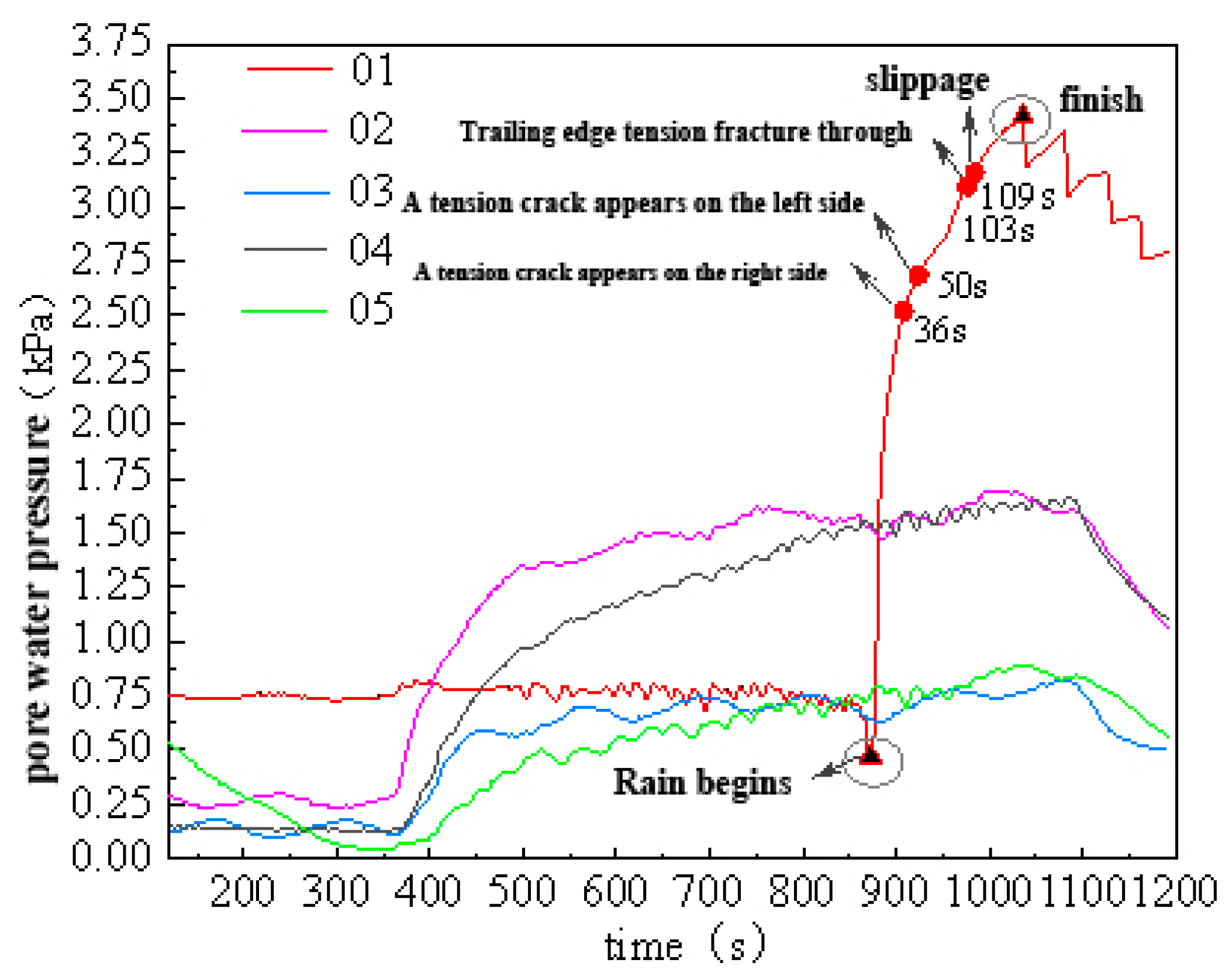 Preprints 75983 g016