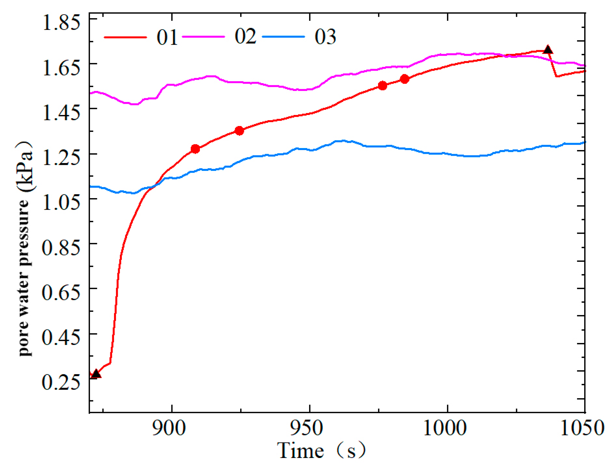 Preprints 75983 g019