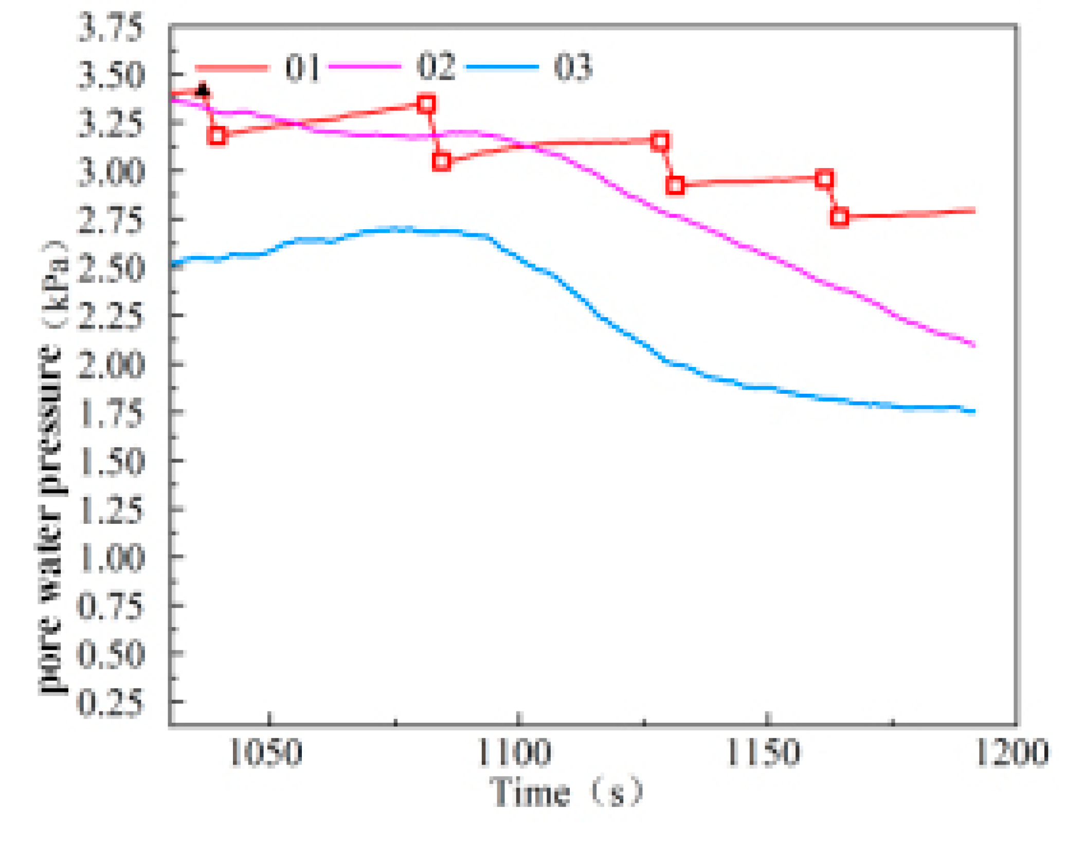 Preprints 75983 g020