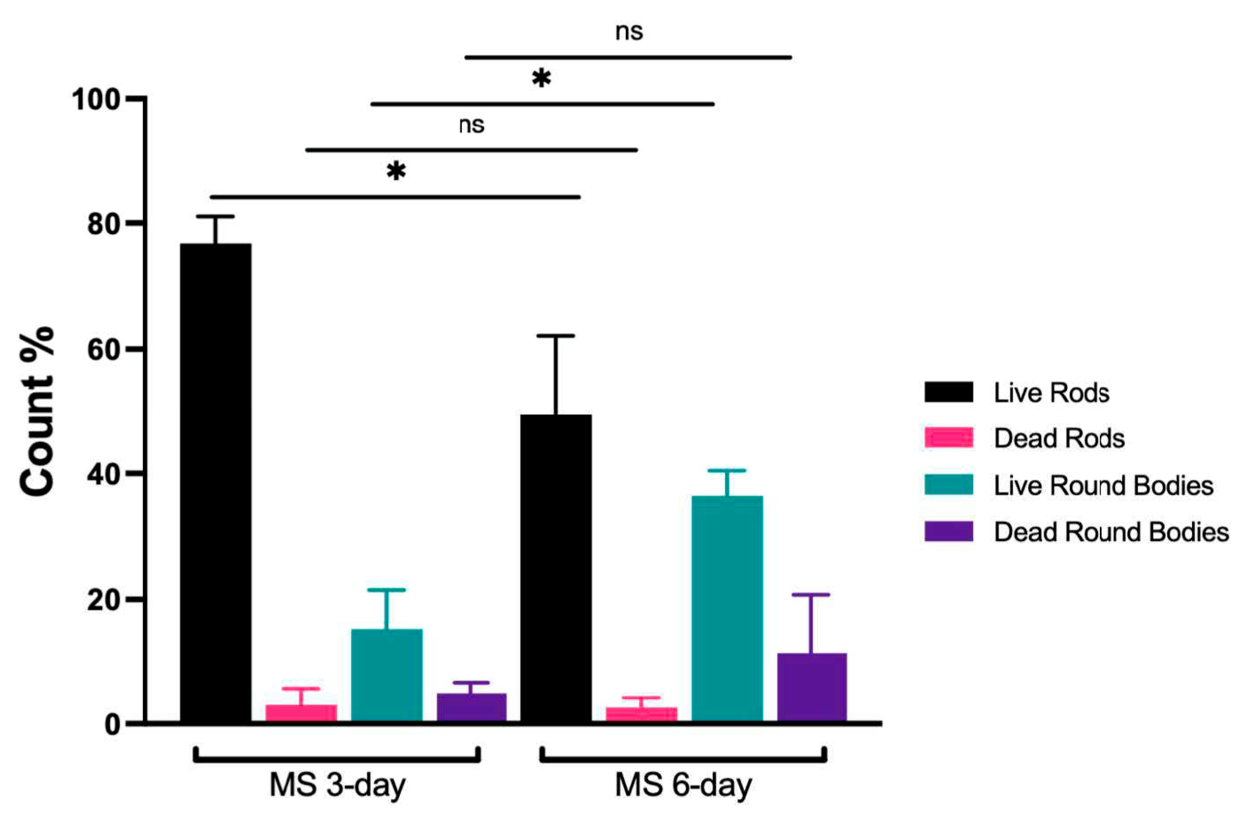 Preprints 80261 g002