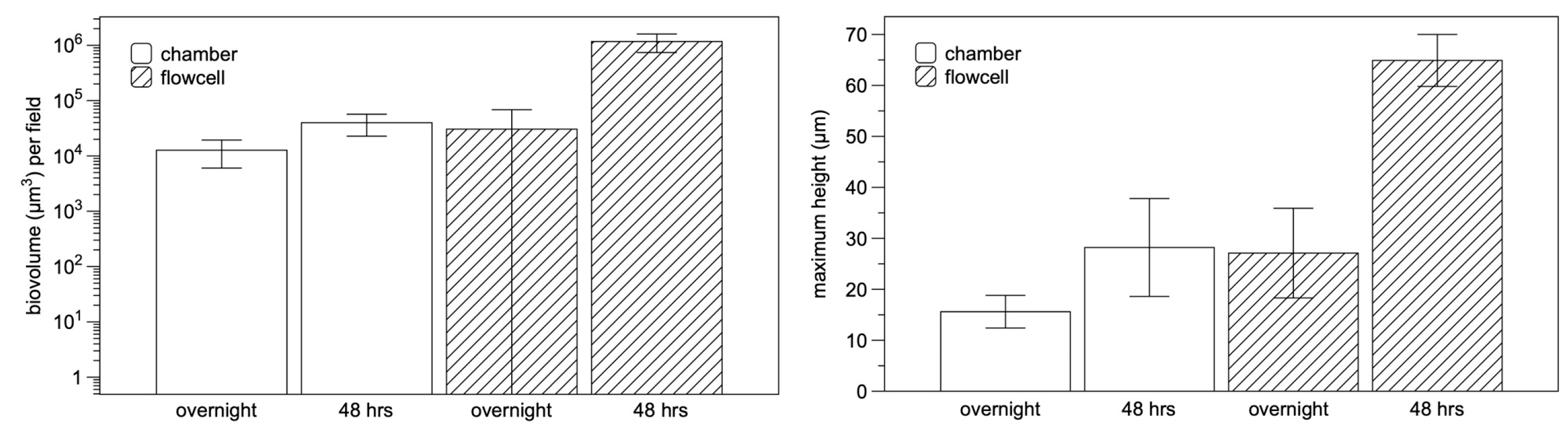 Preprints 80261 g004