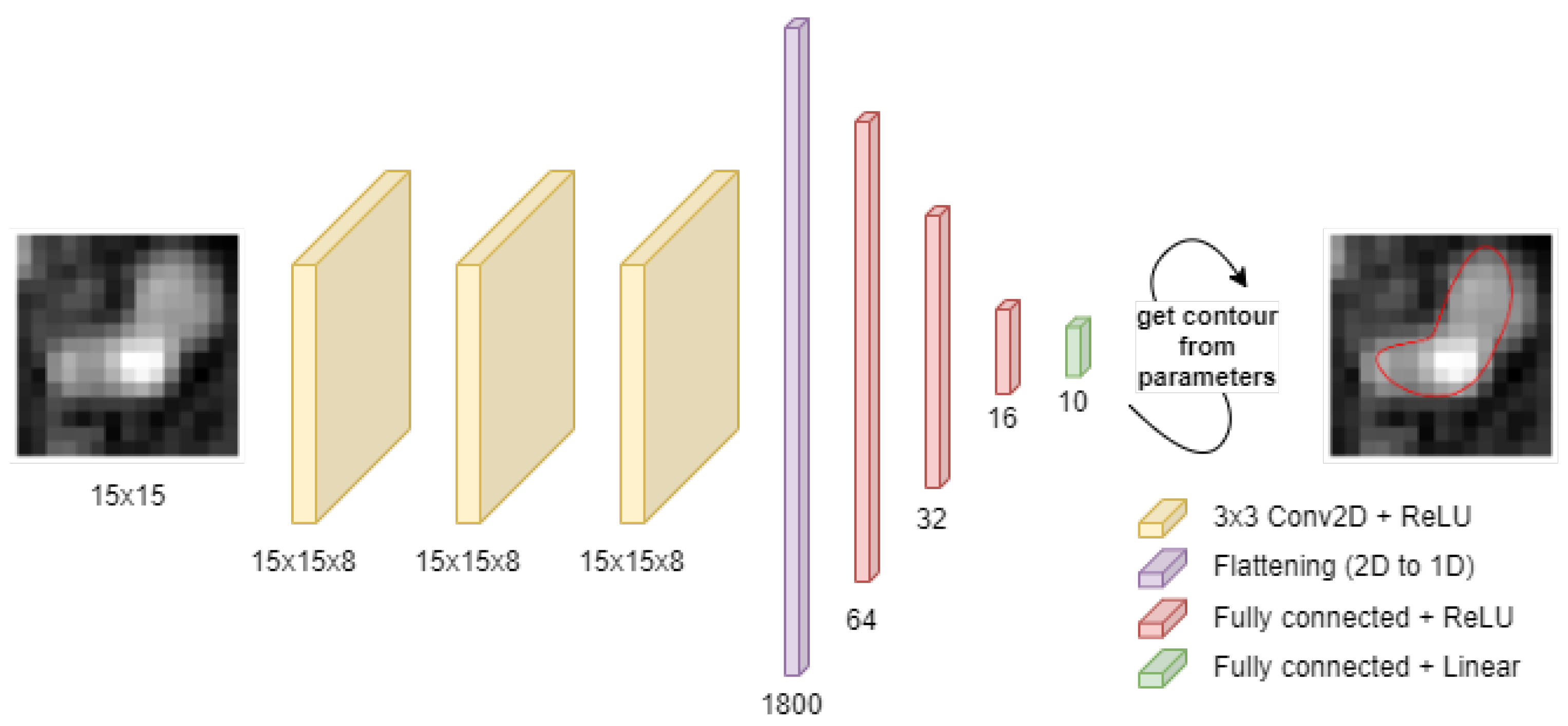 Preprints 94413 g005