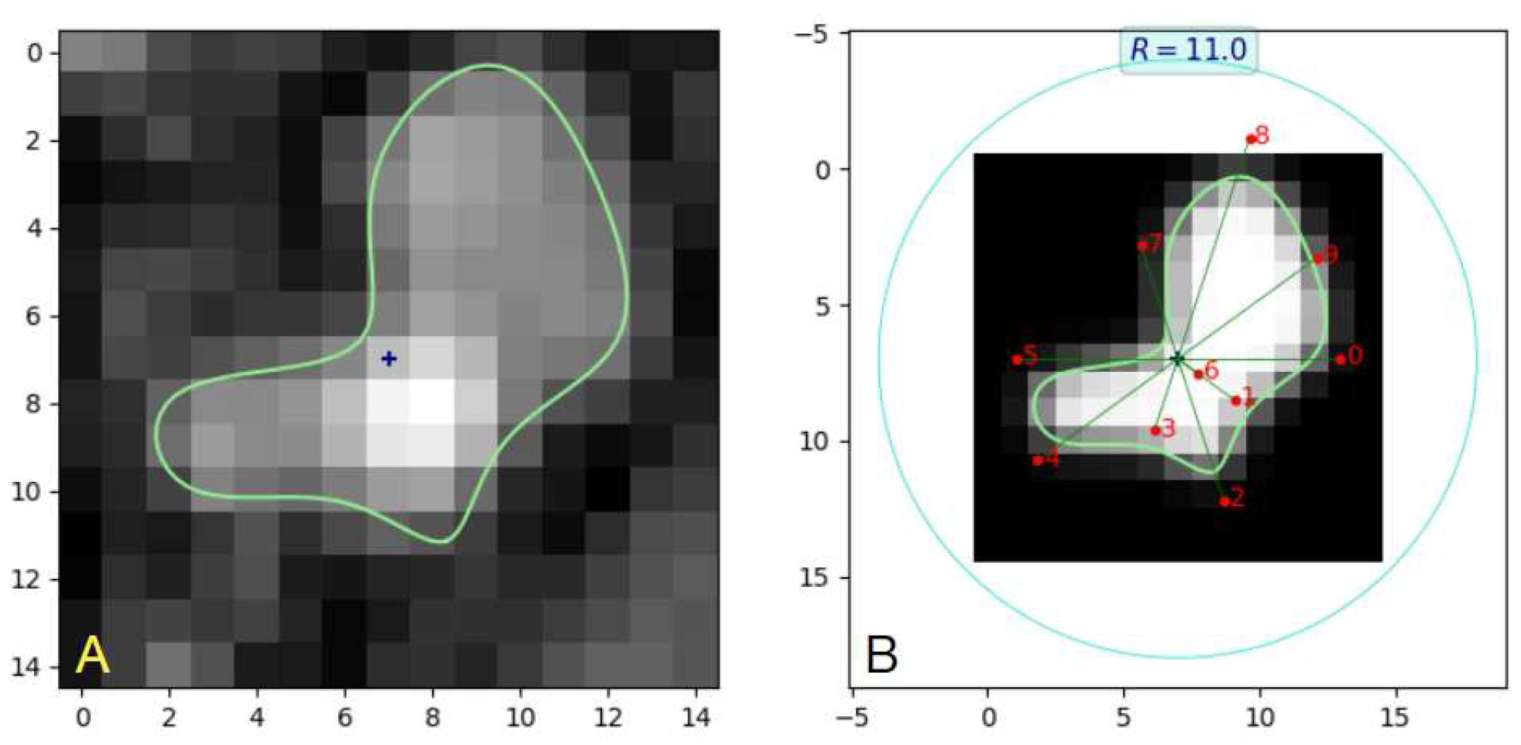 Preprints 94413 g007