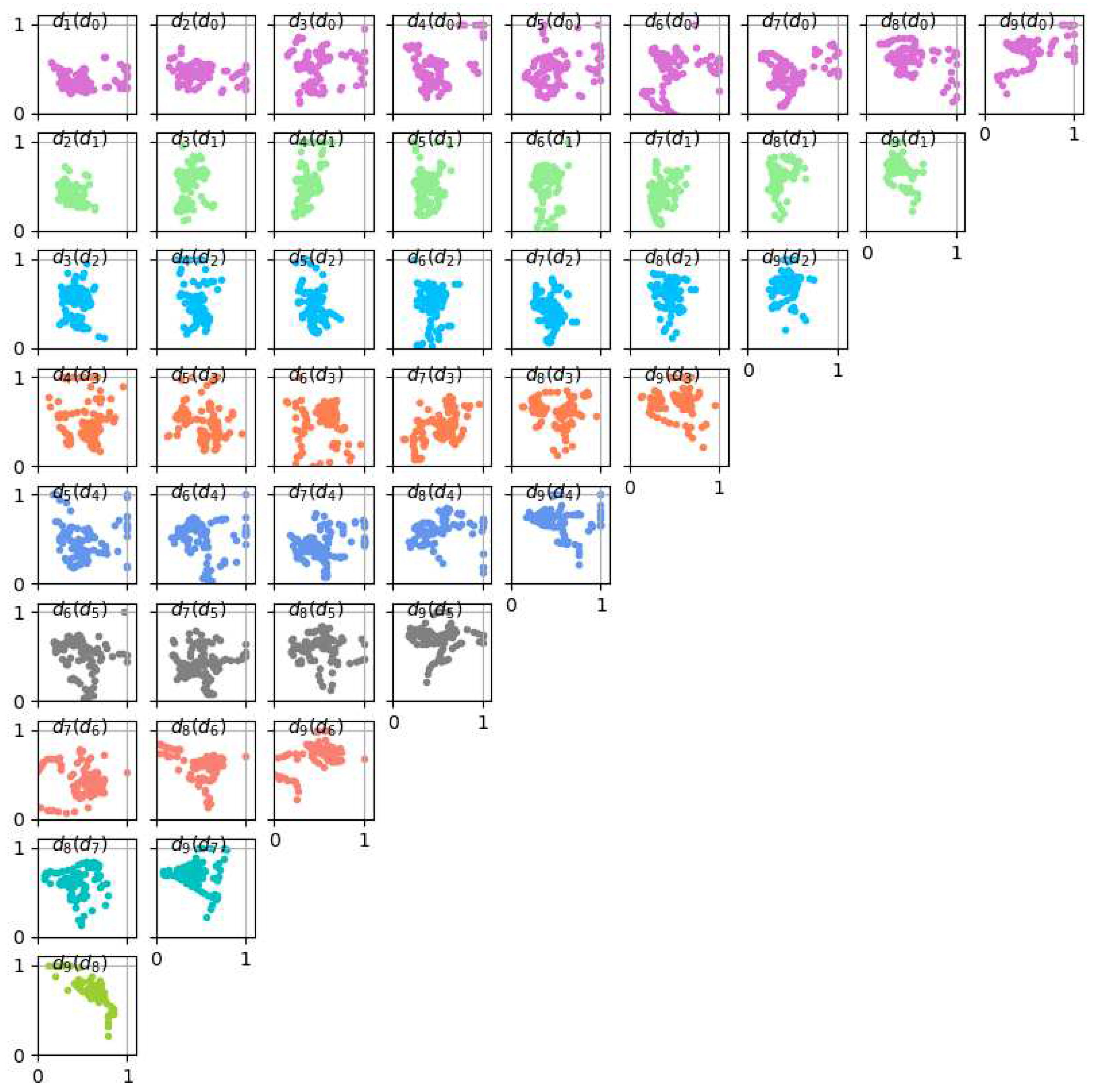 Preprints 94413 g008