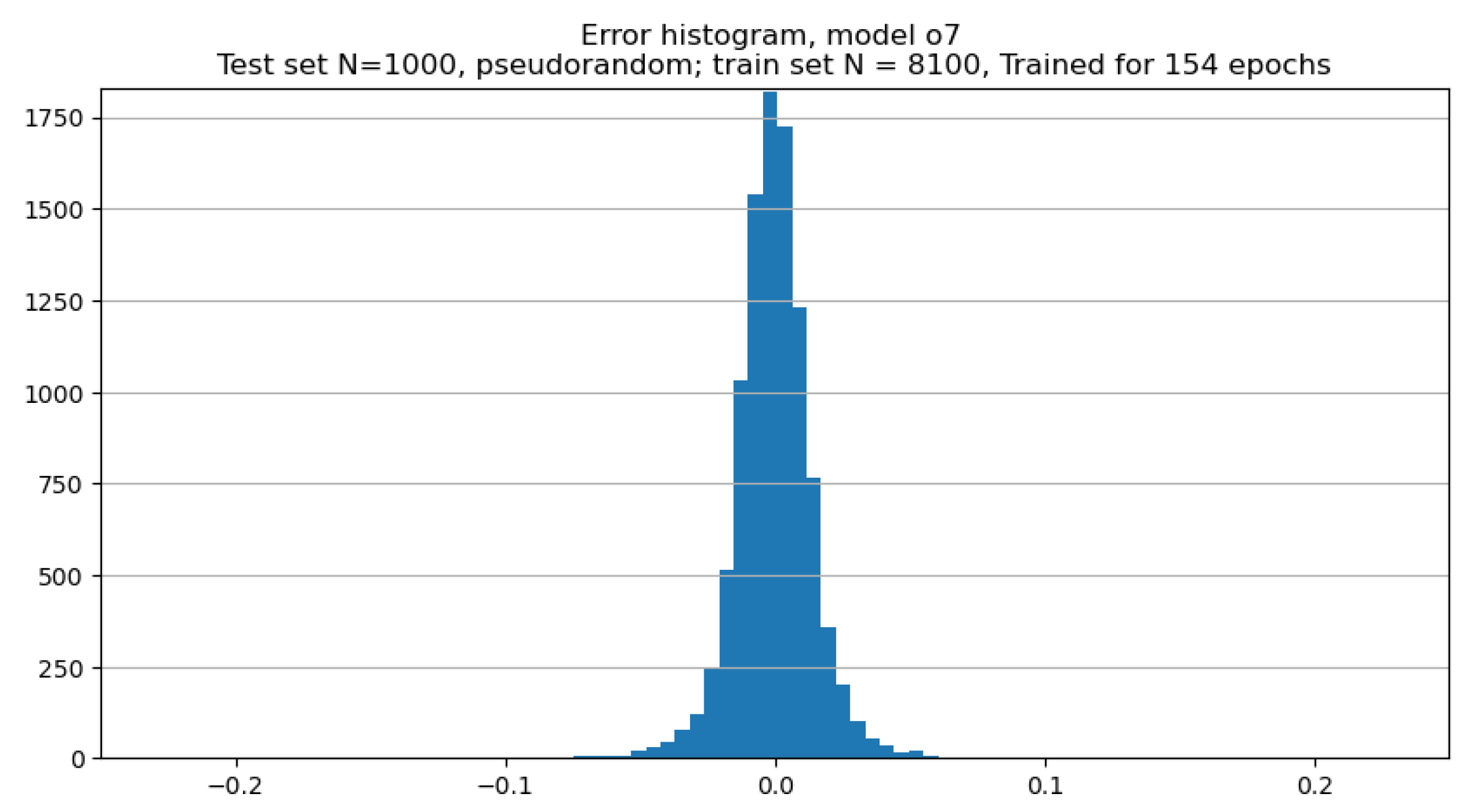 Preprints 94413 g011