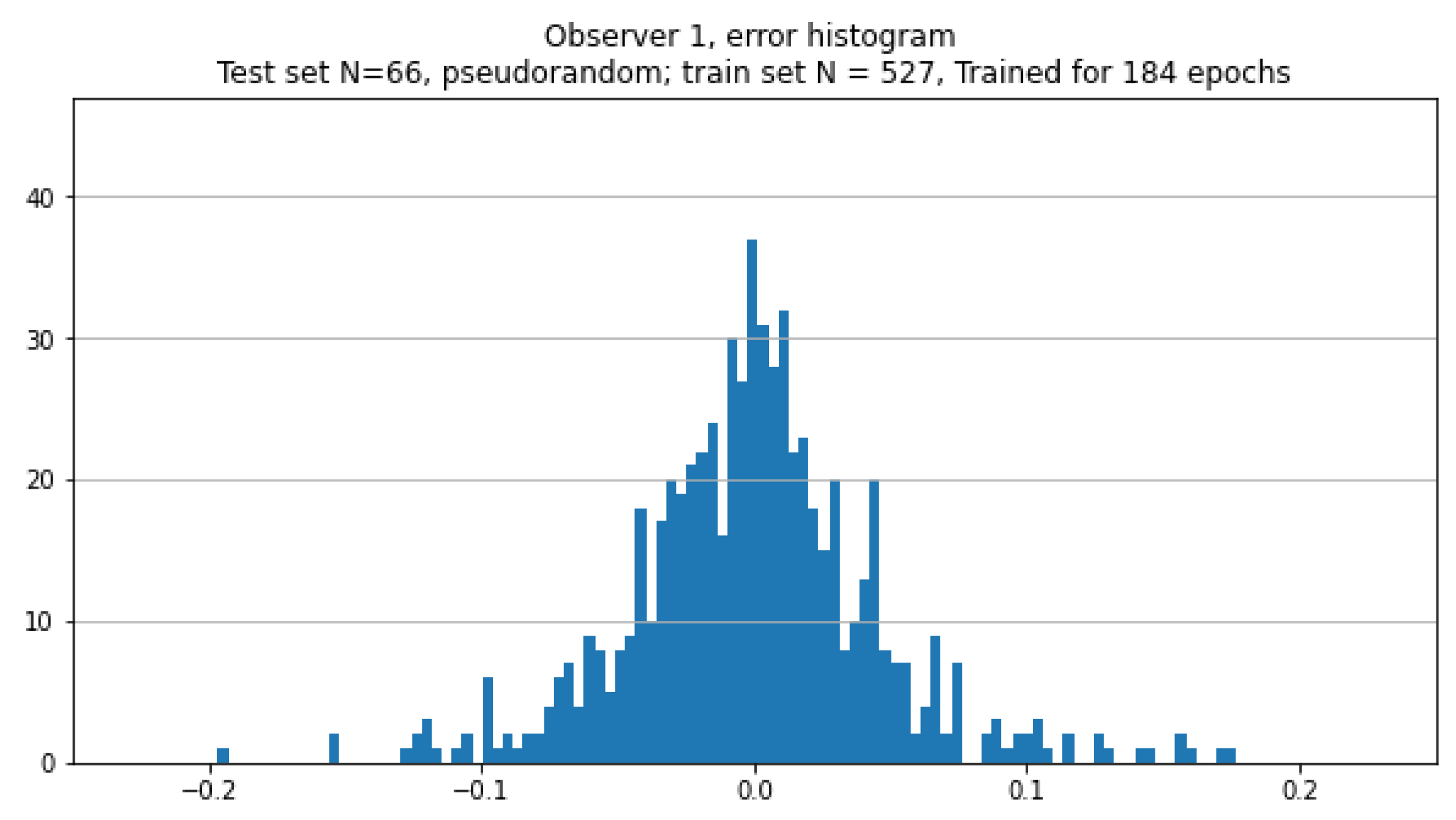 Preprints 94413 g017