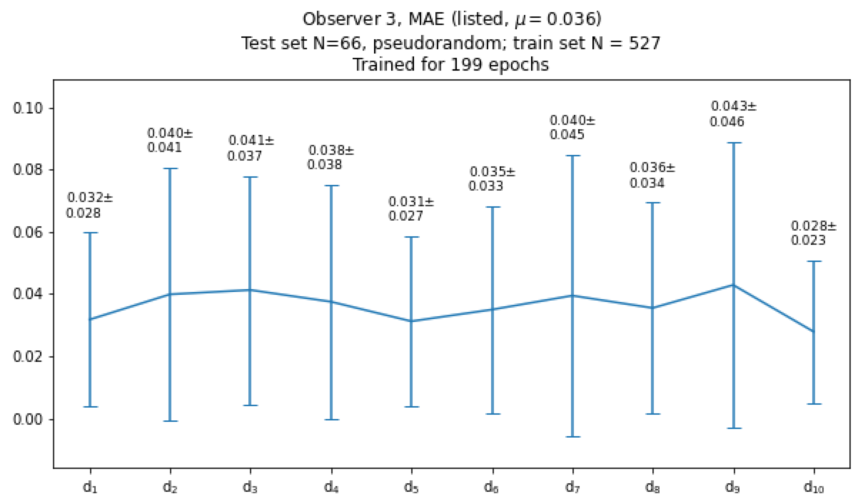 Preprints 94413 g018