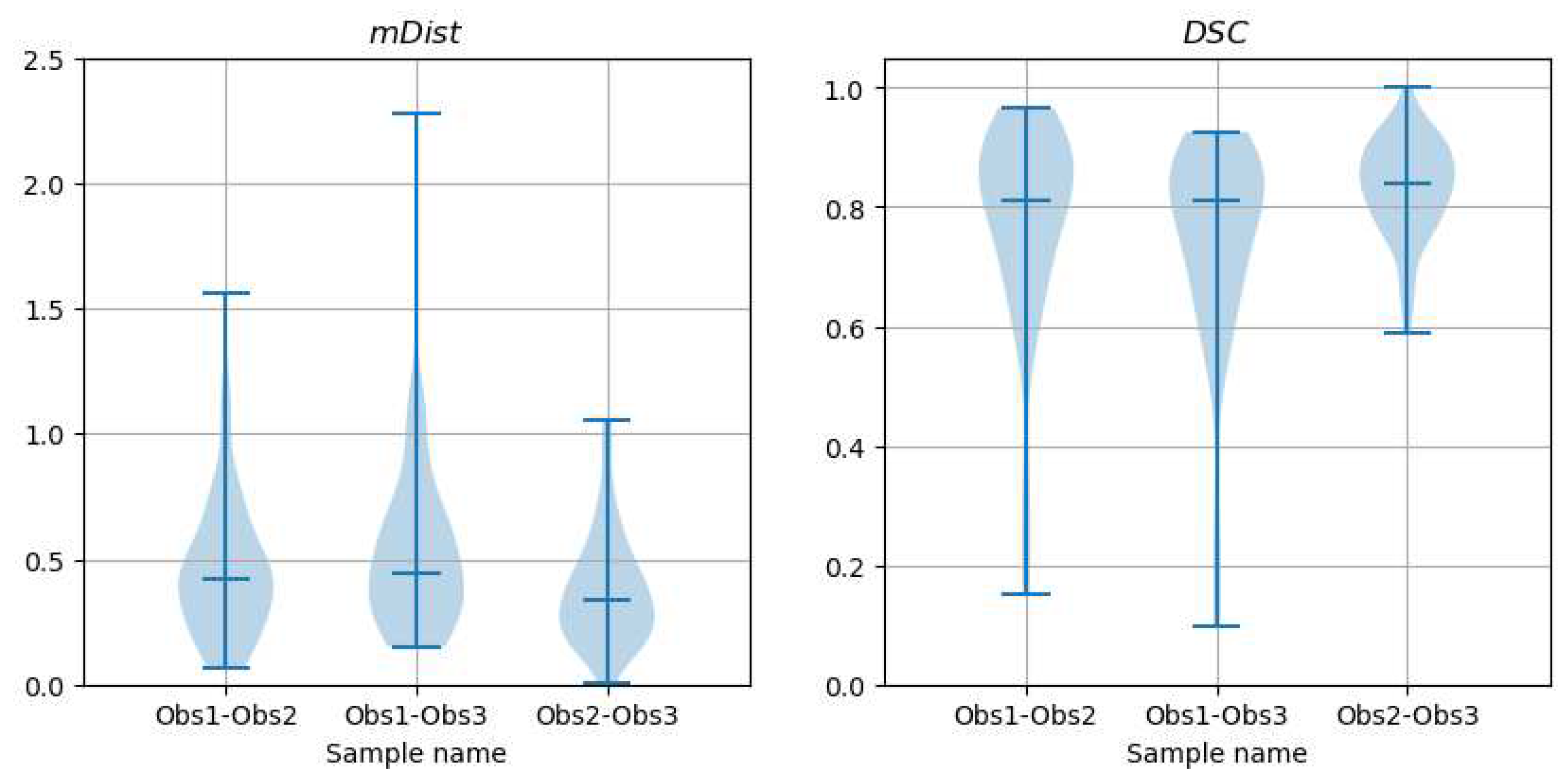 Preprints 94413 g021