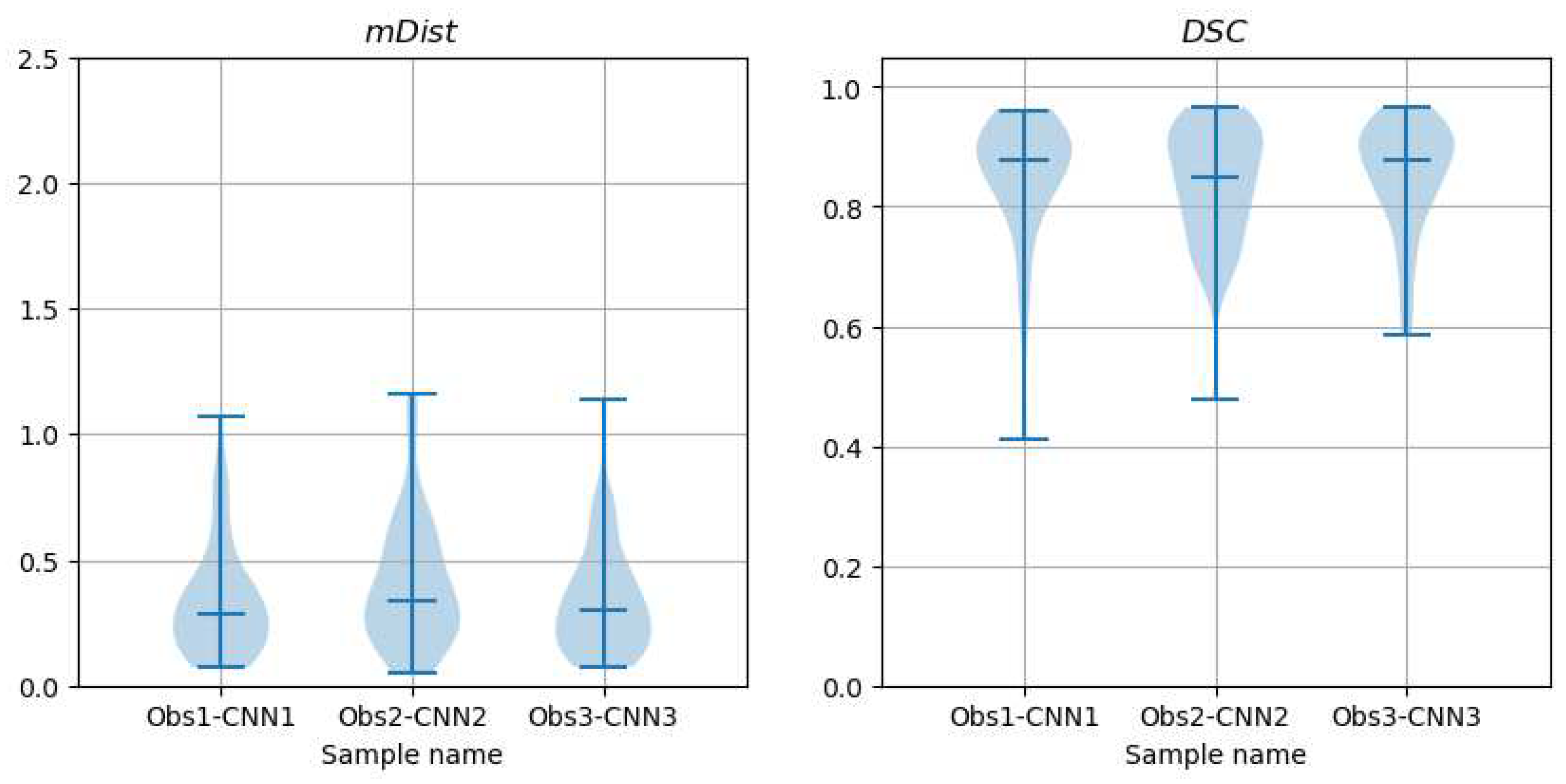 Preprints 94413 g022