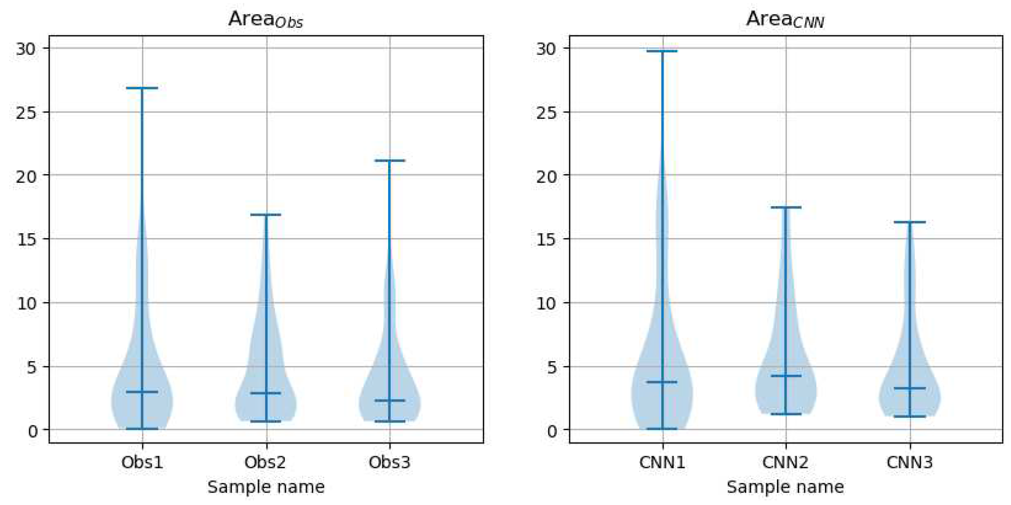 Preprints 94413 g023