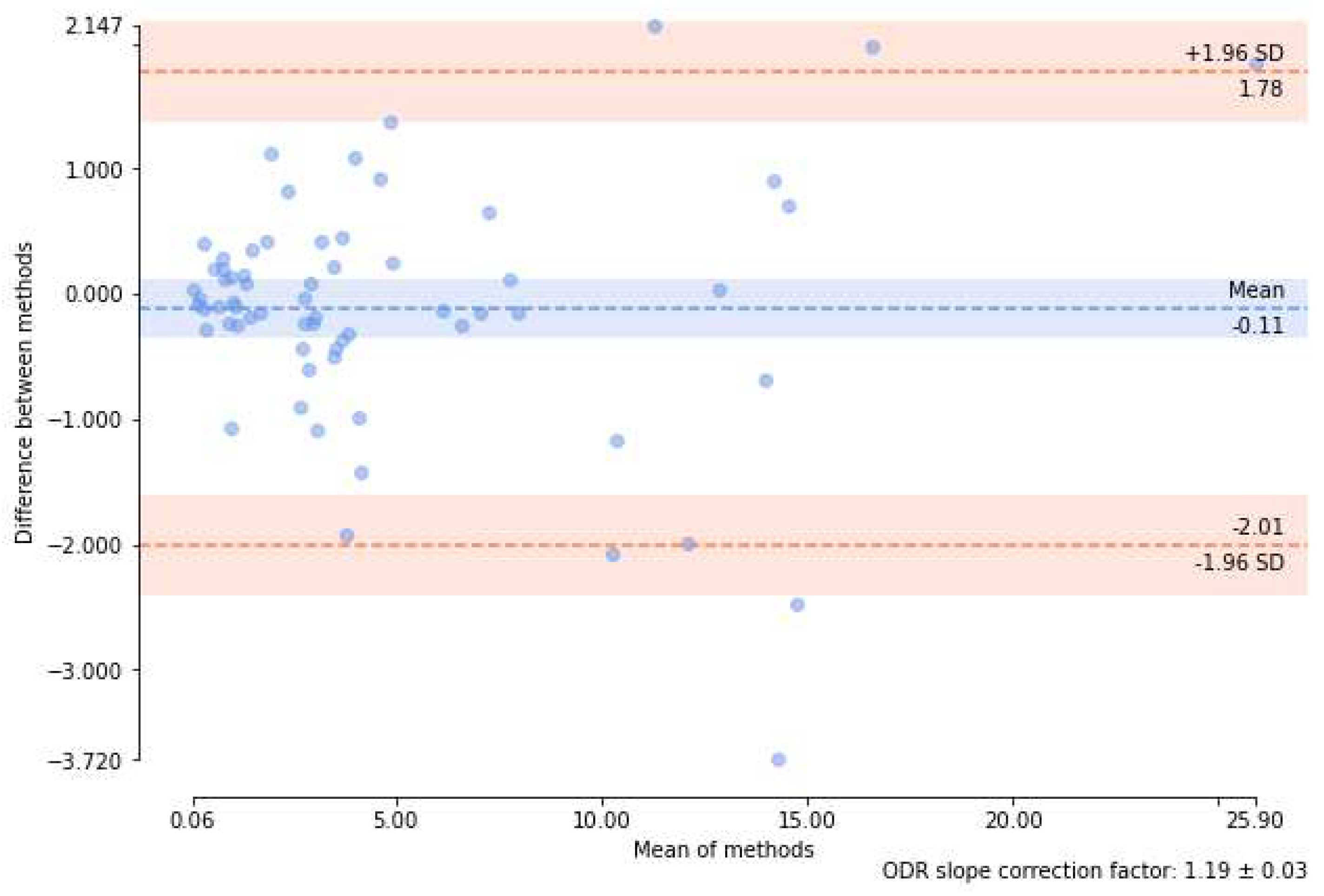 Preprints 94413 g024