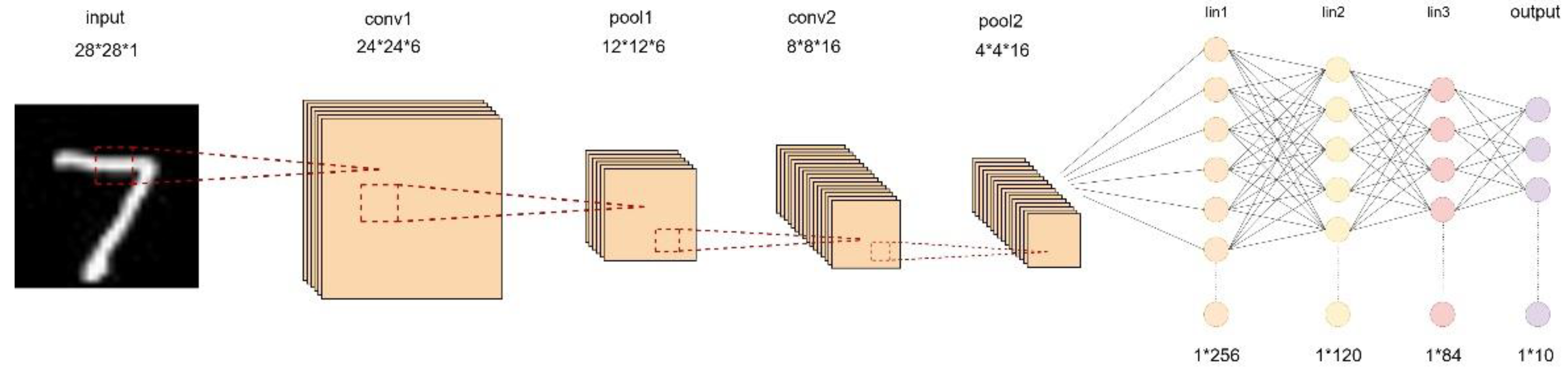 Preprints 92686 g001