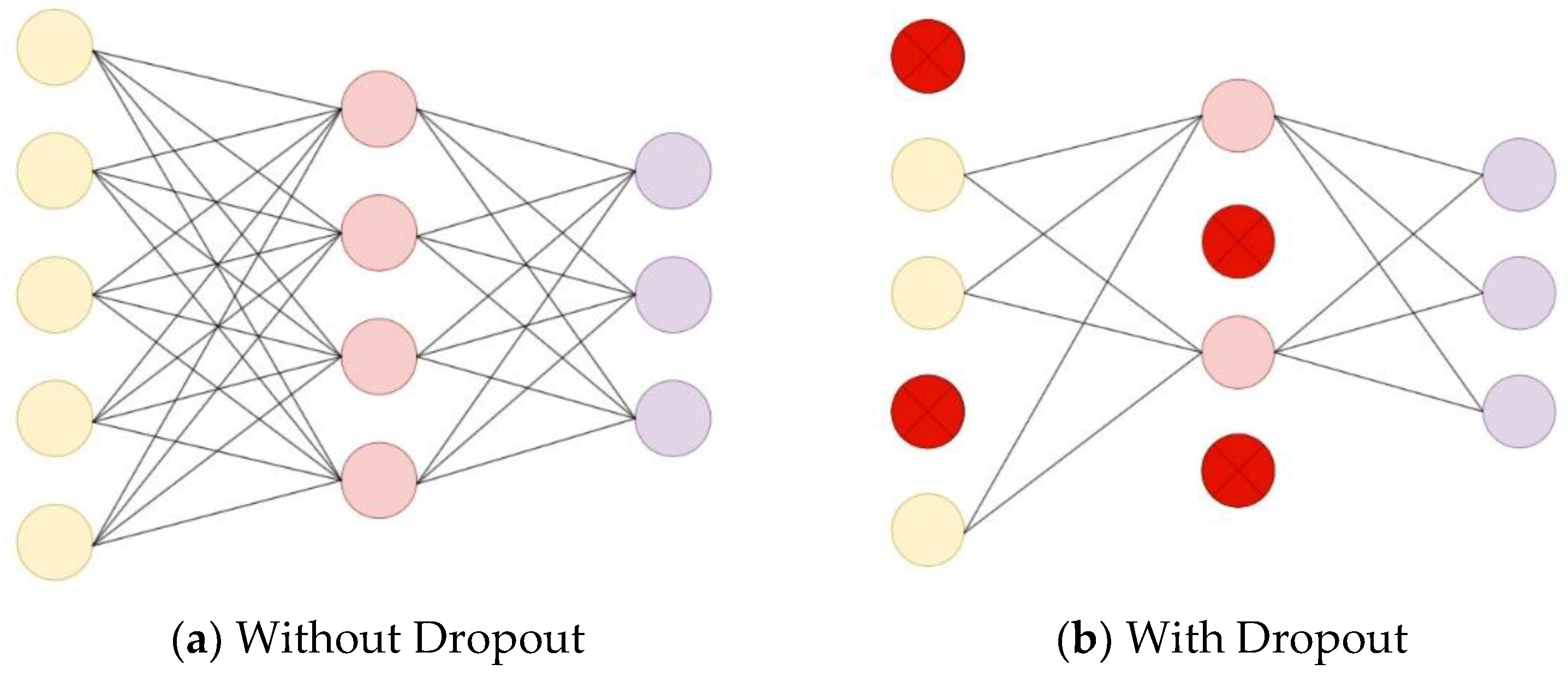 Preprints 92686 g002