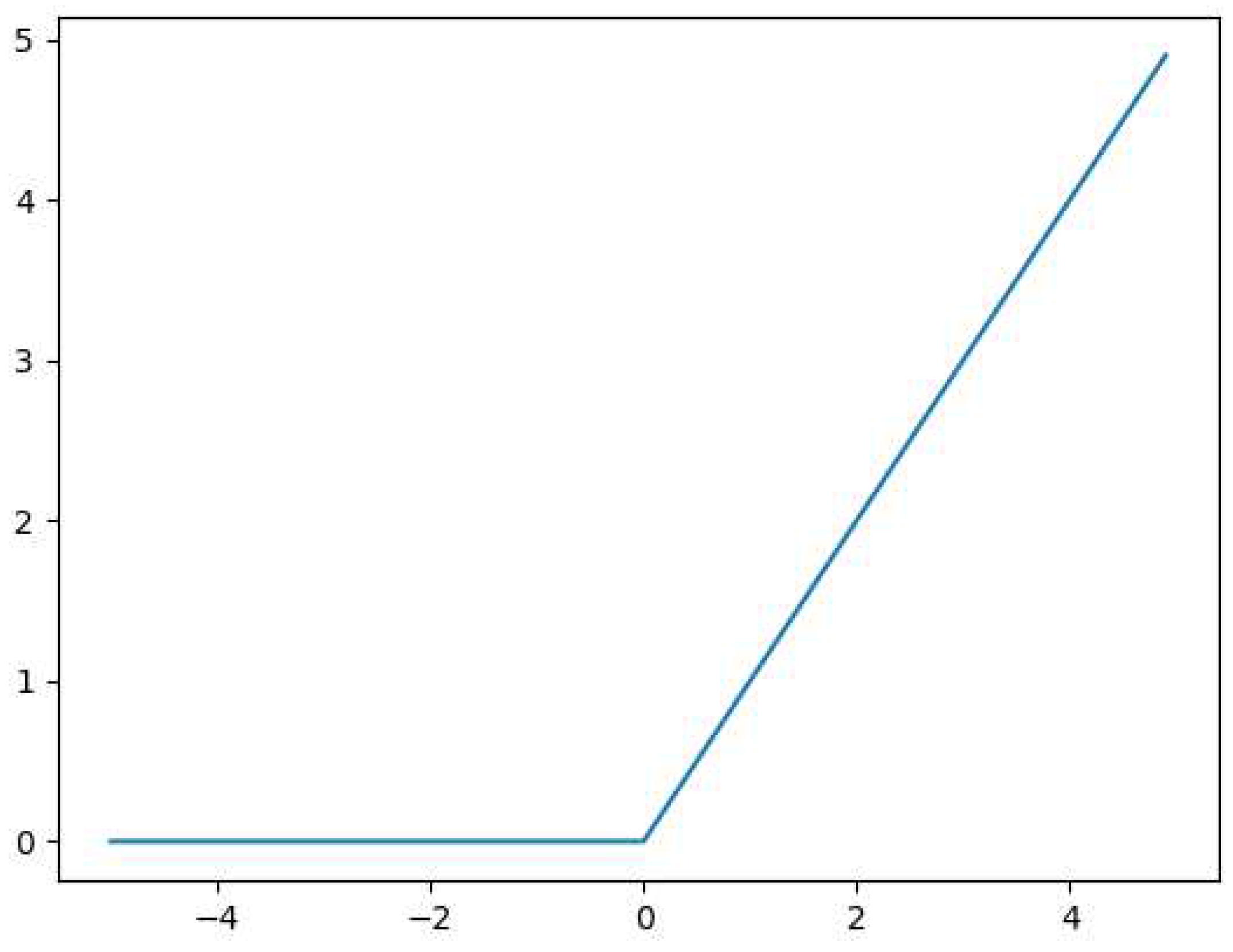 Preprints 92686 g003