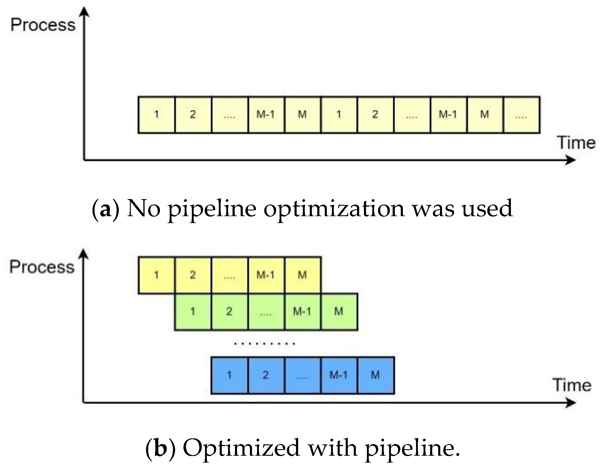 Preprints 92686 g005