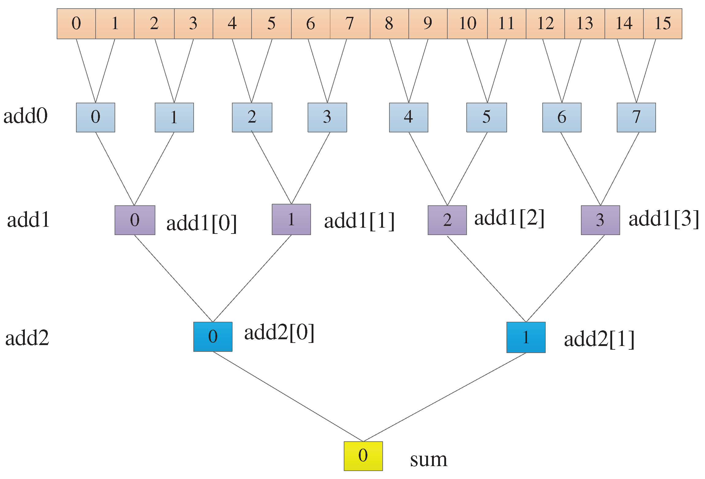 Preprints 92686 g006