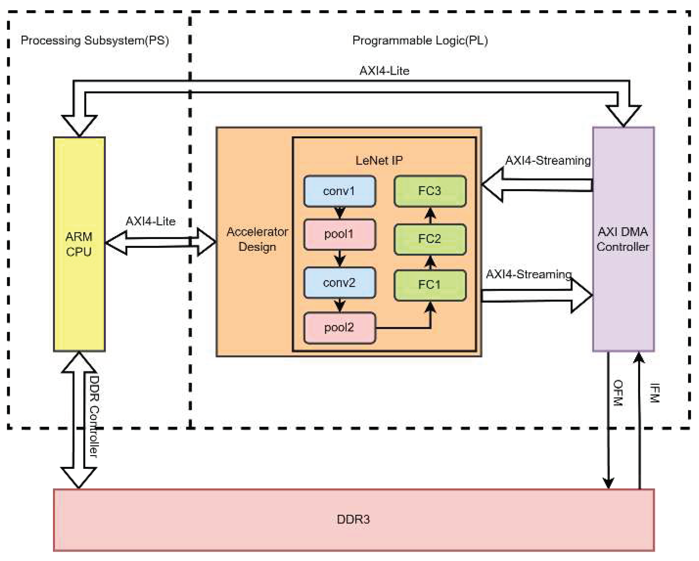 Preprints 92686 g007