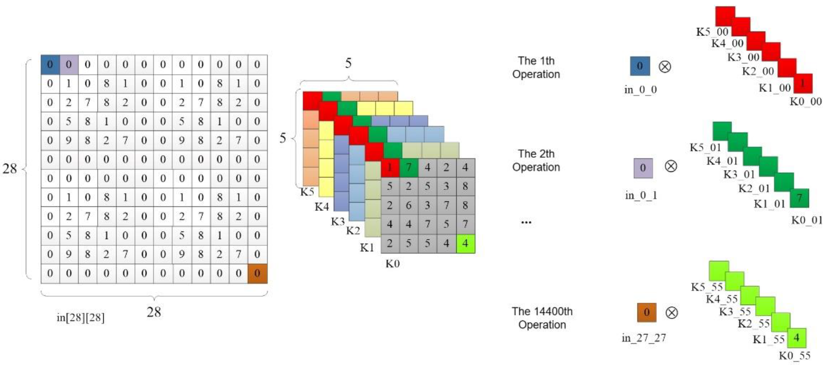 Preprints 92686 g008