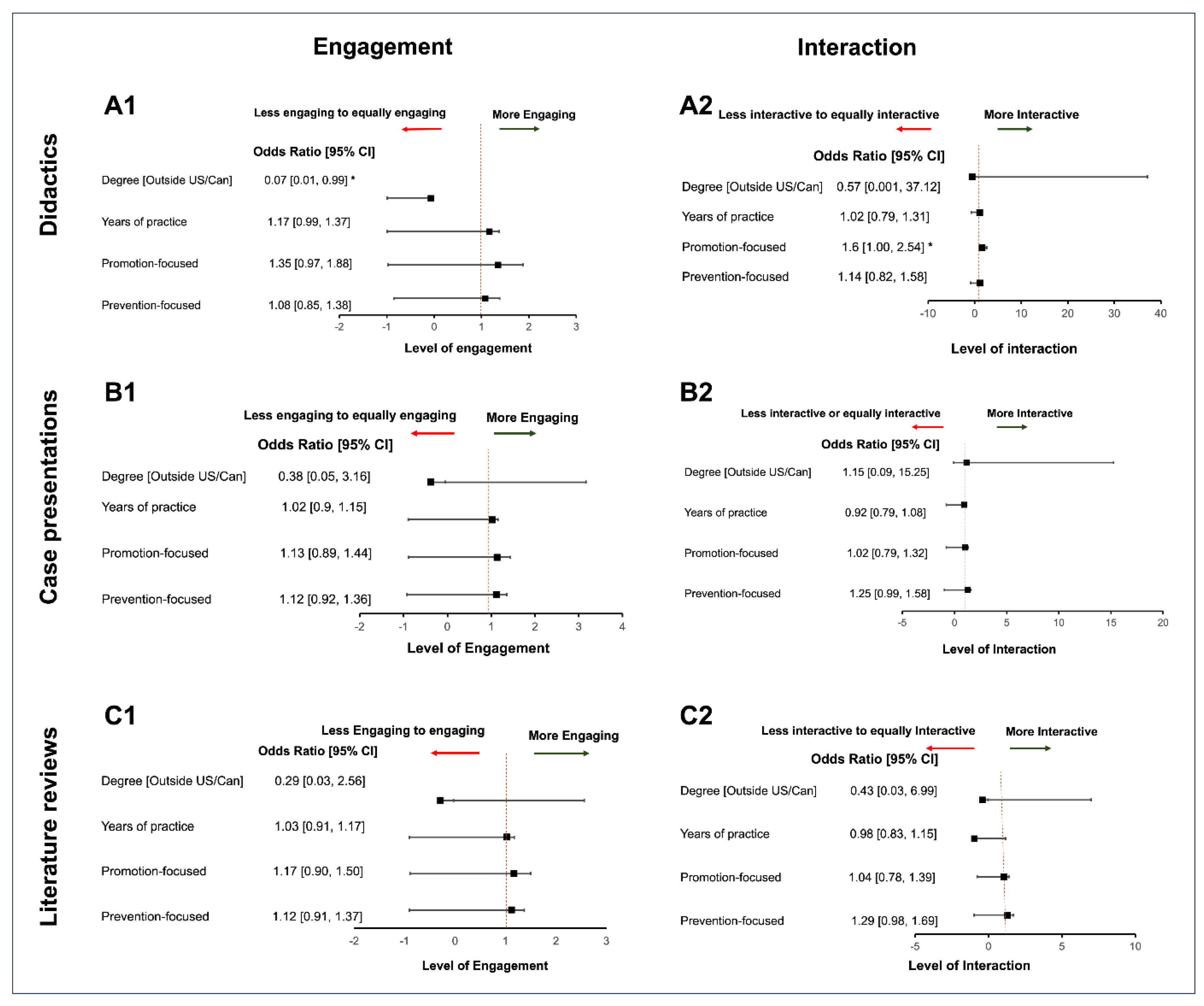 Preprints 106634 g003