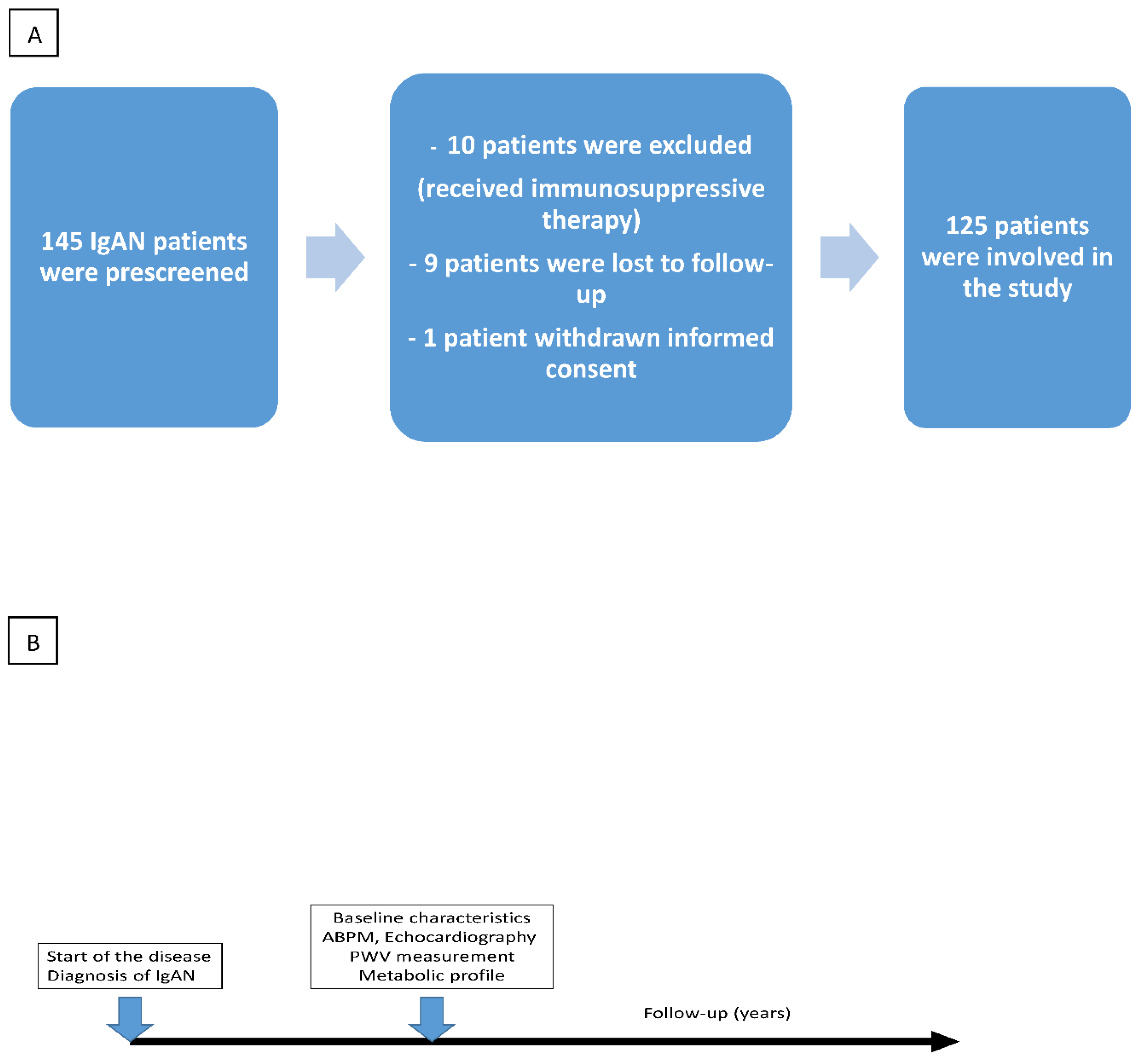 Preprints 103786 g001