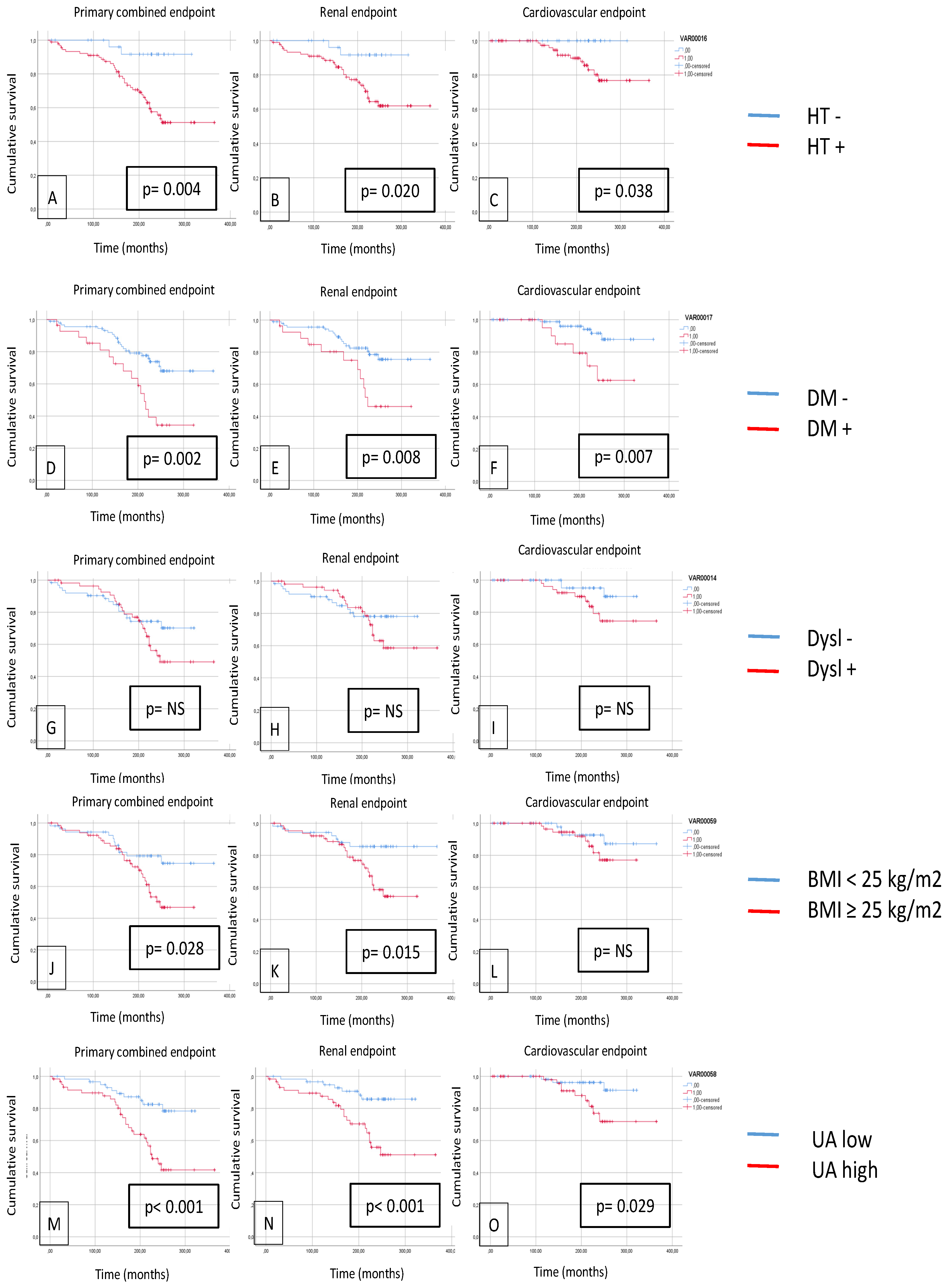 Preprints 103786 g002