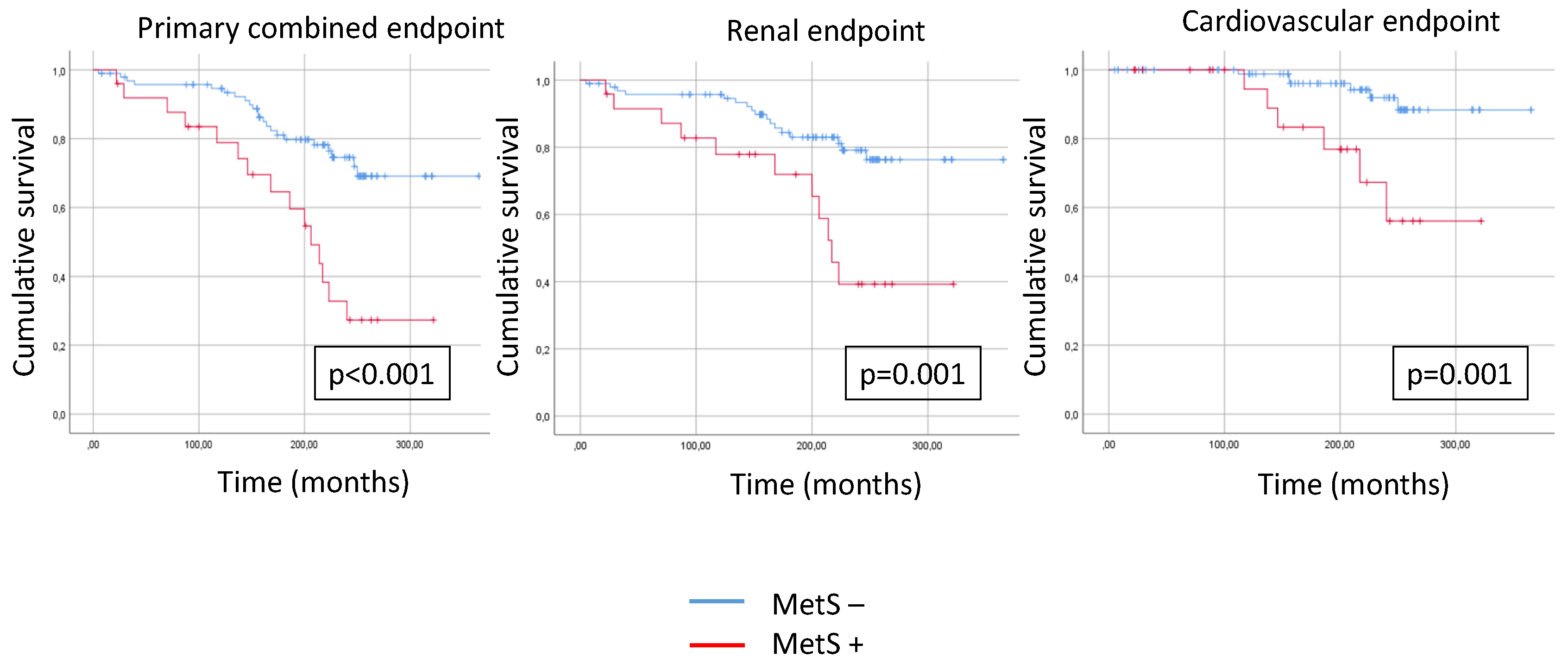 Preprints 103786 g003