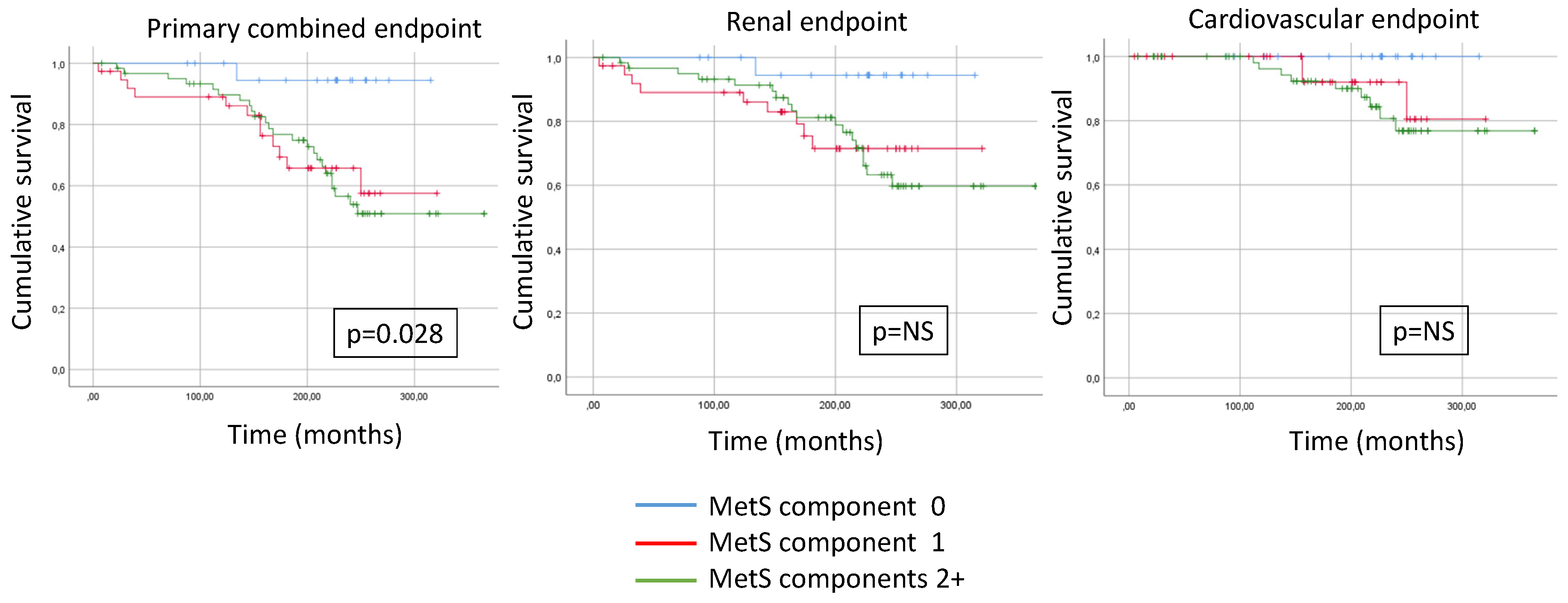 Preprints 103786 g004