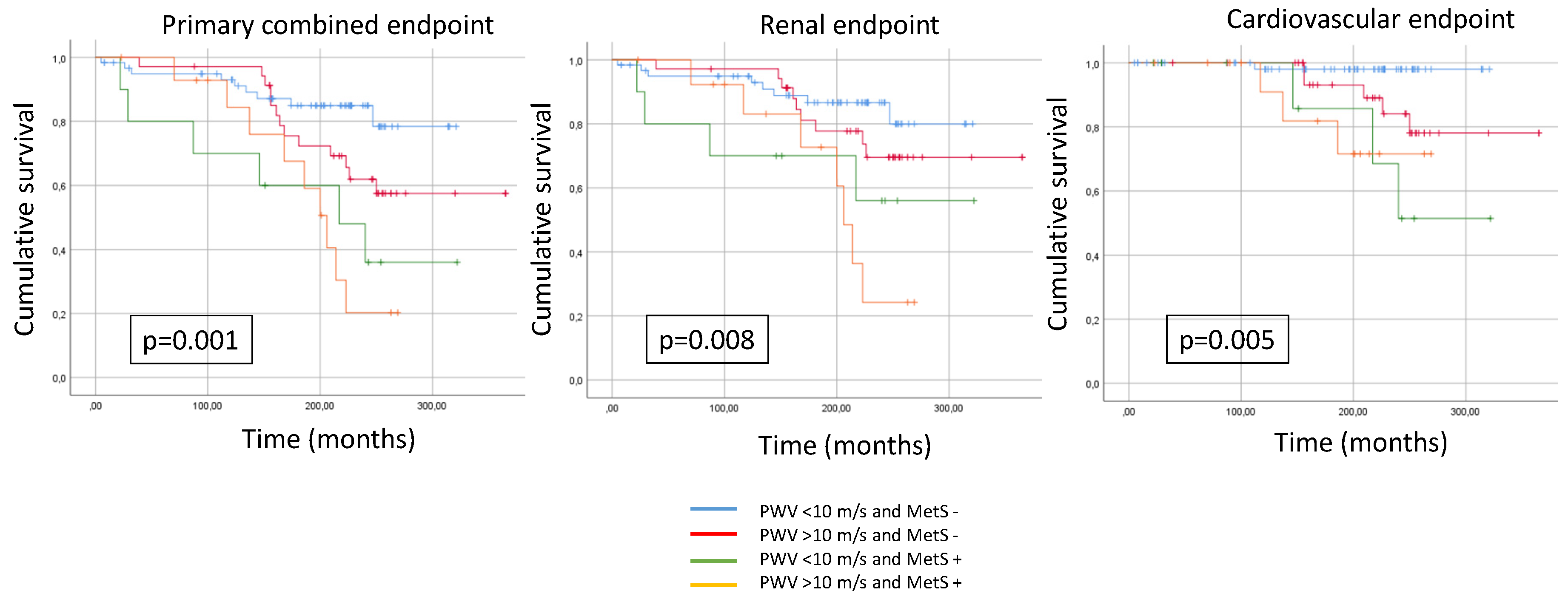 Preprints 103786 g005