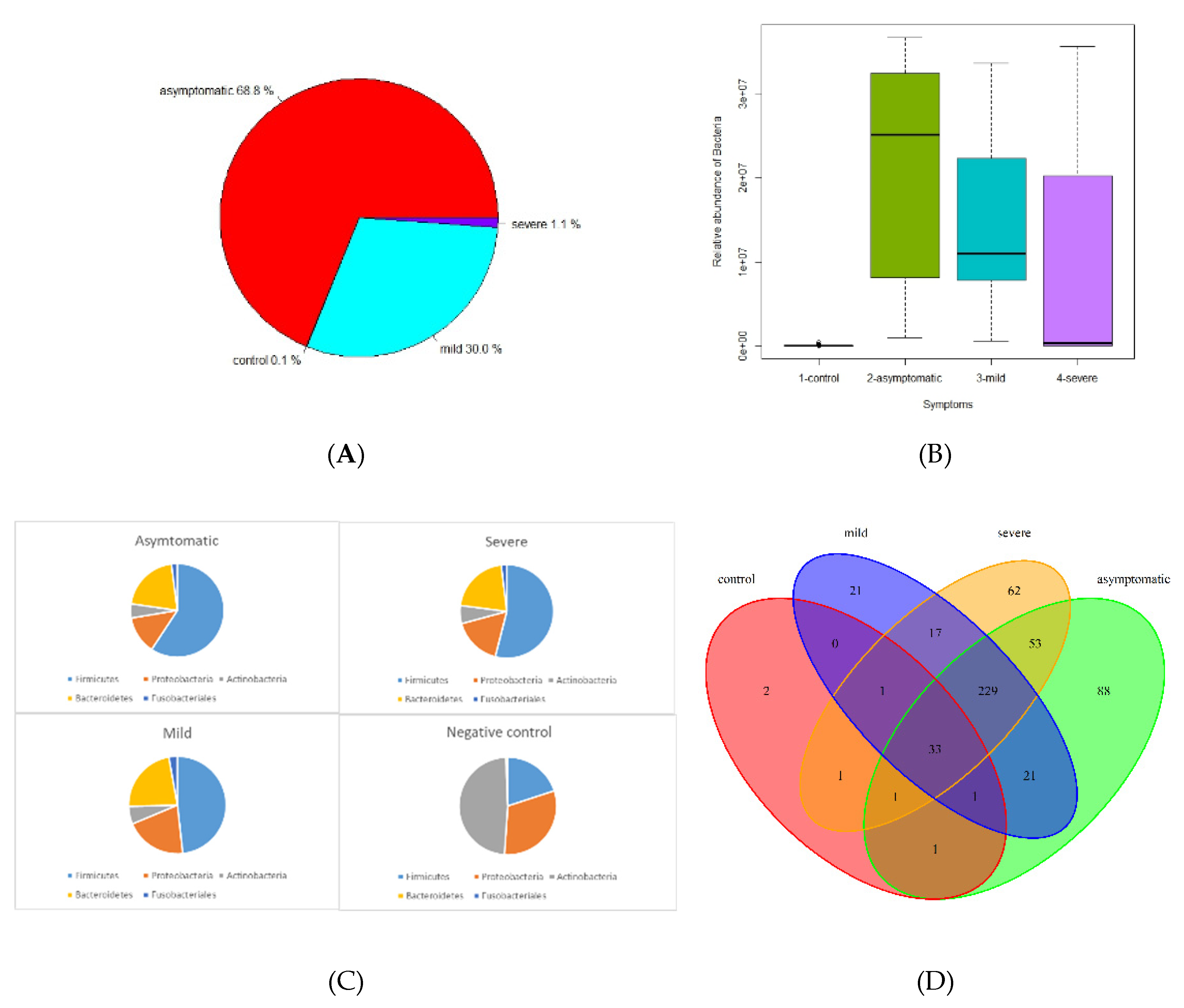 Preprints 75841 g001a