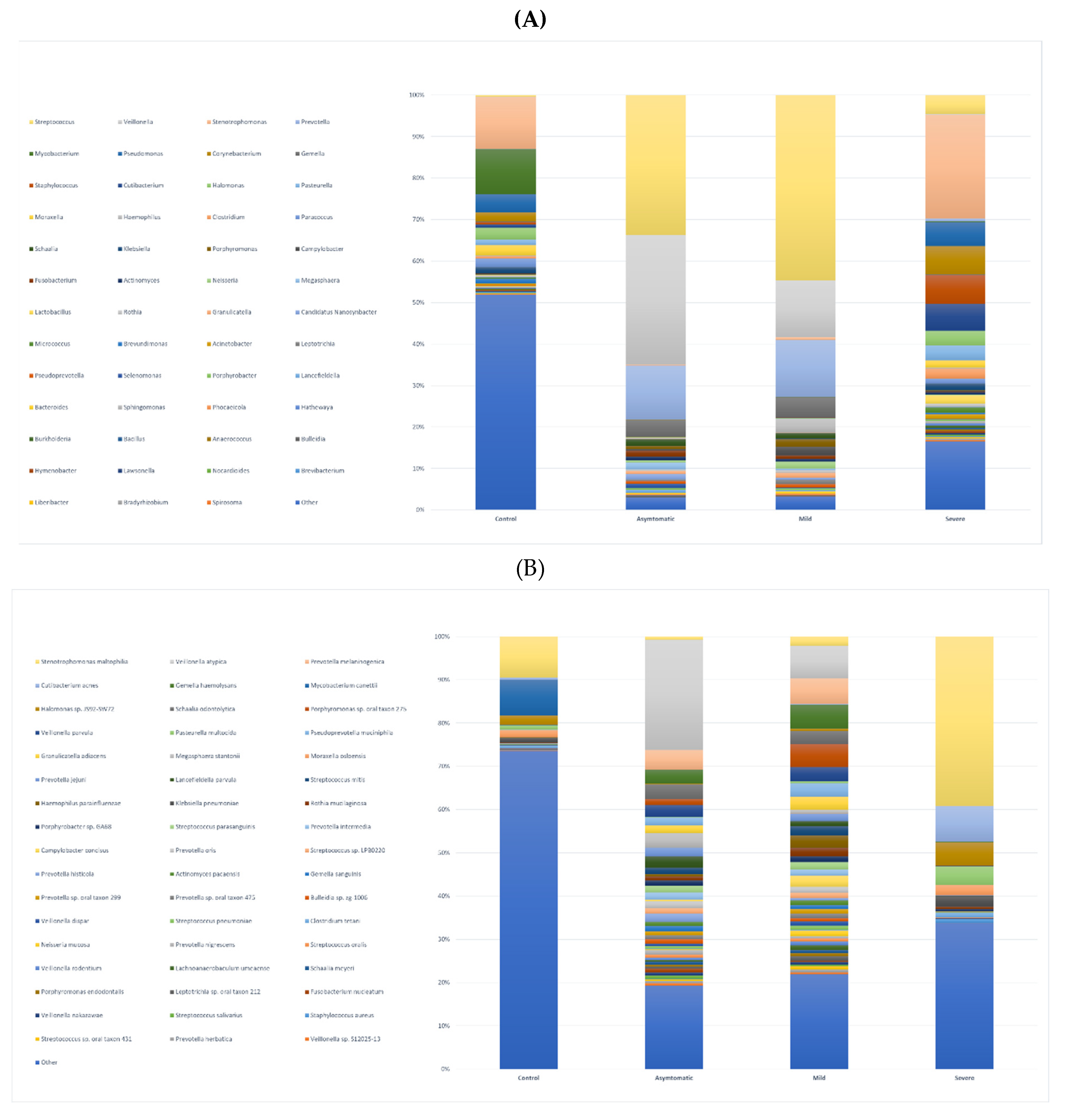 Preprints 75841 g002