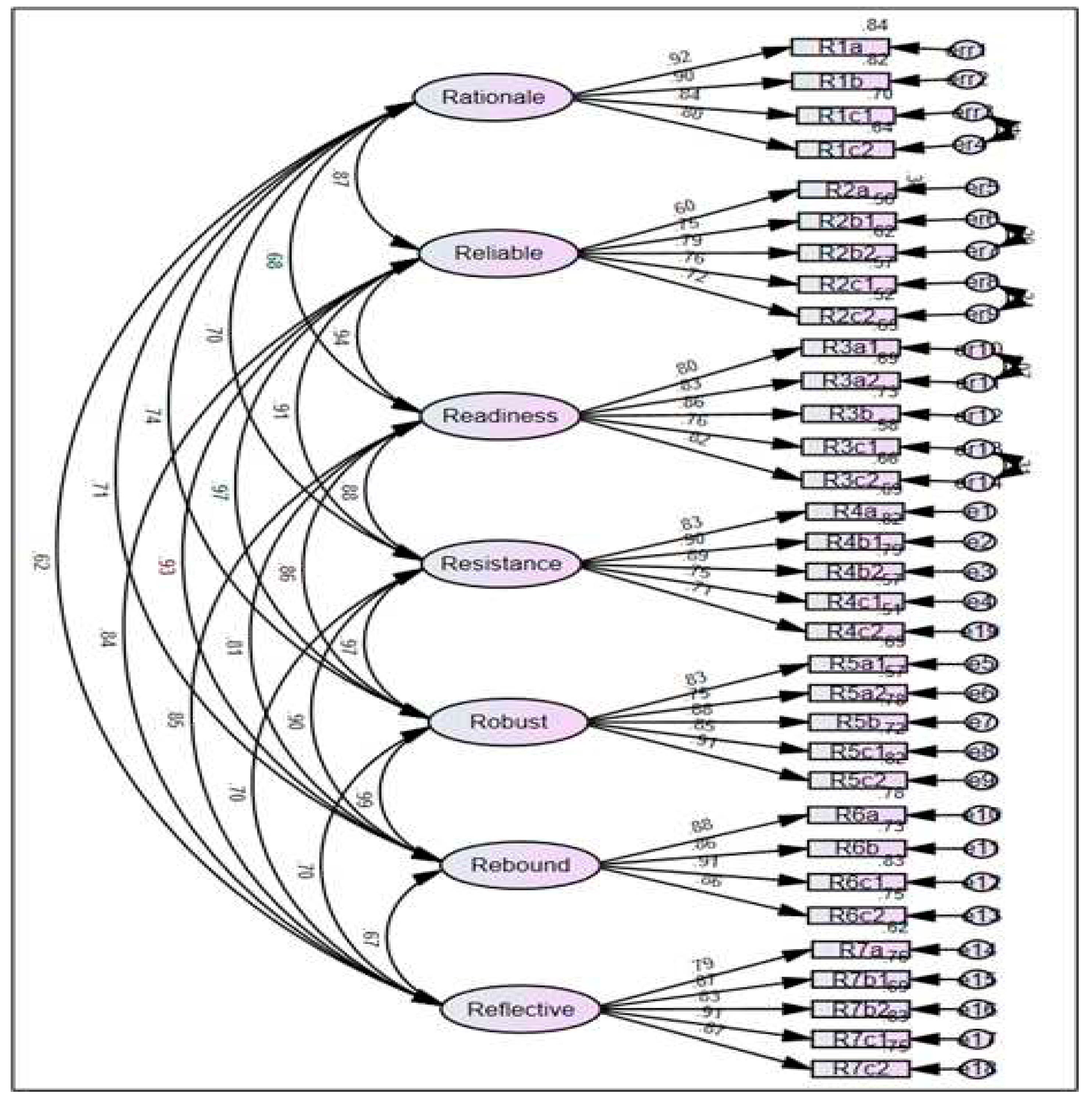 Preprints 82170 g006