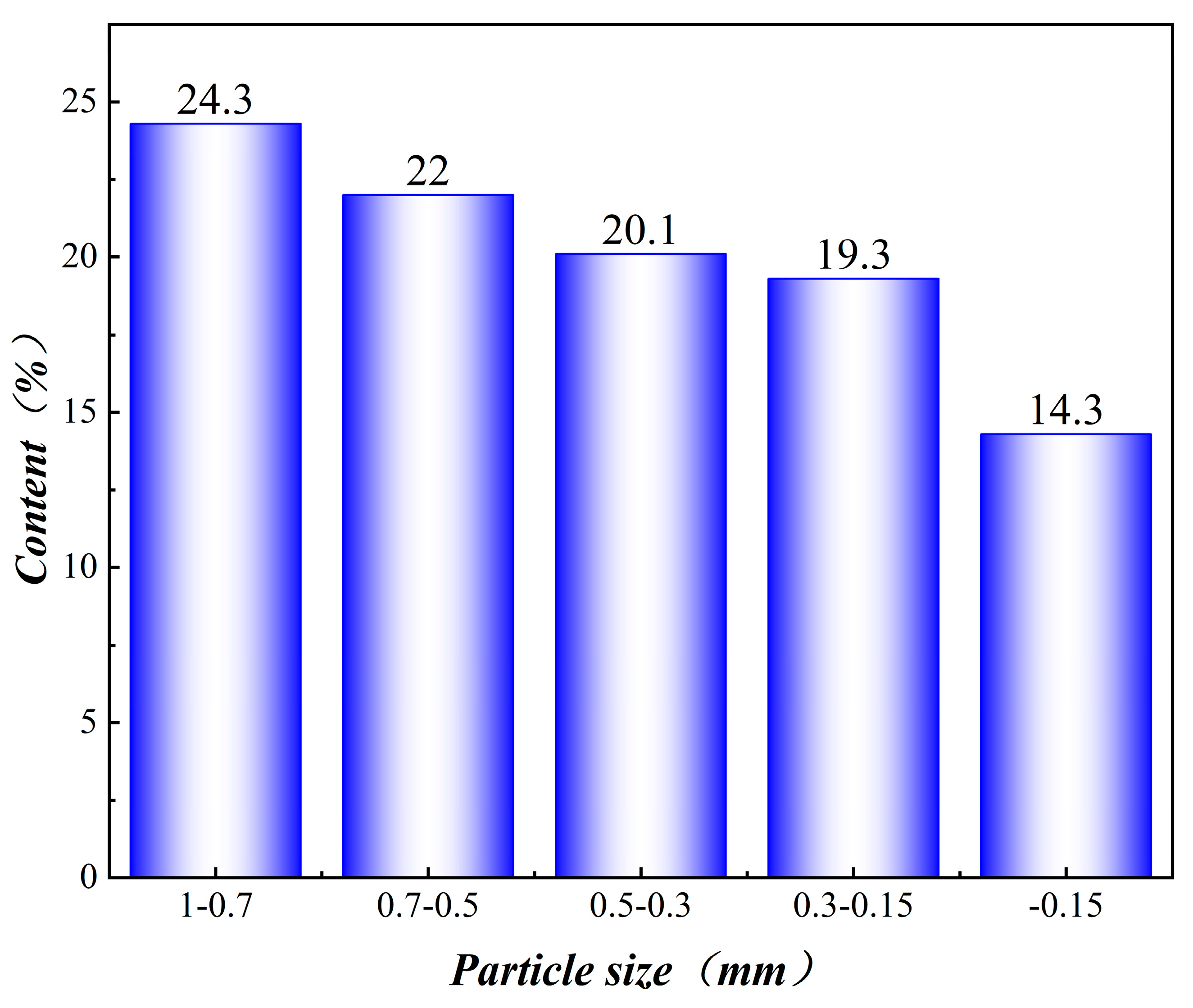 Preprints 94645 g002