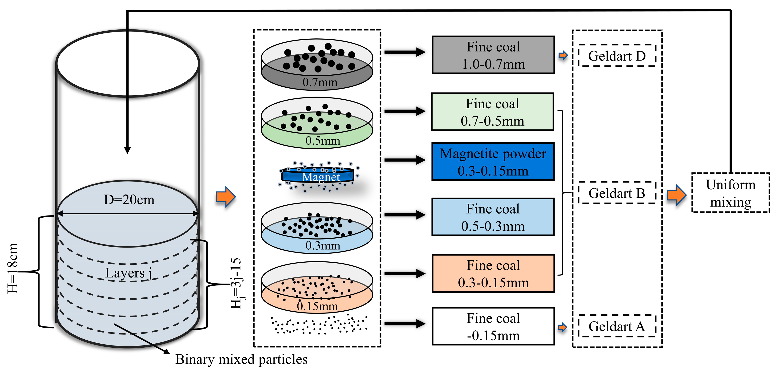 Preprints 94645 g003