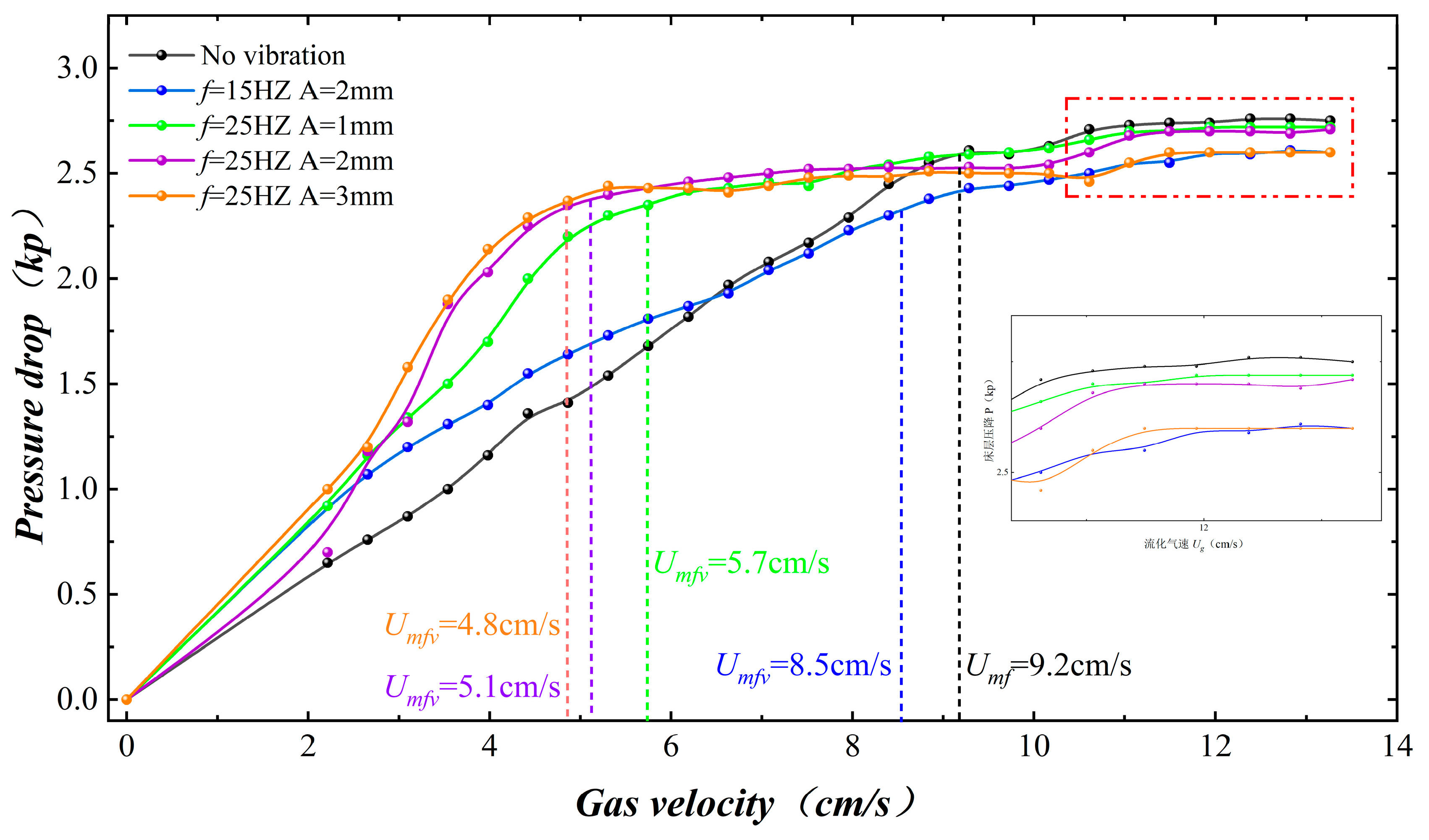 Preprints 94645 g004