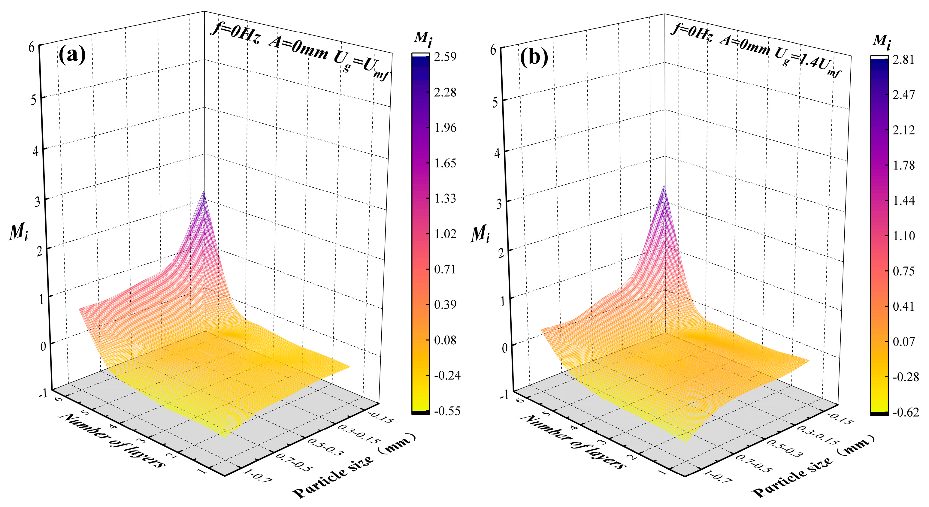 Preprints 94645 g005