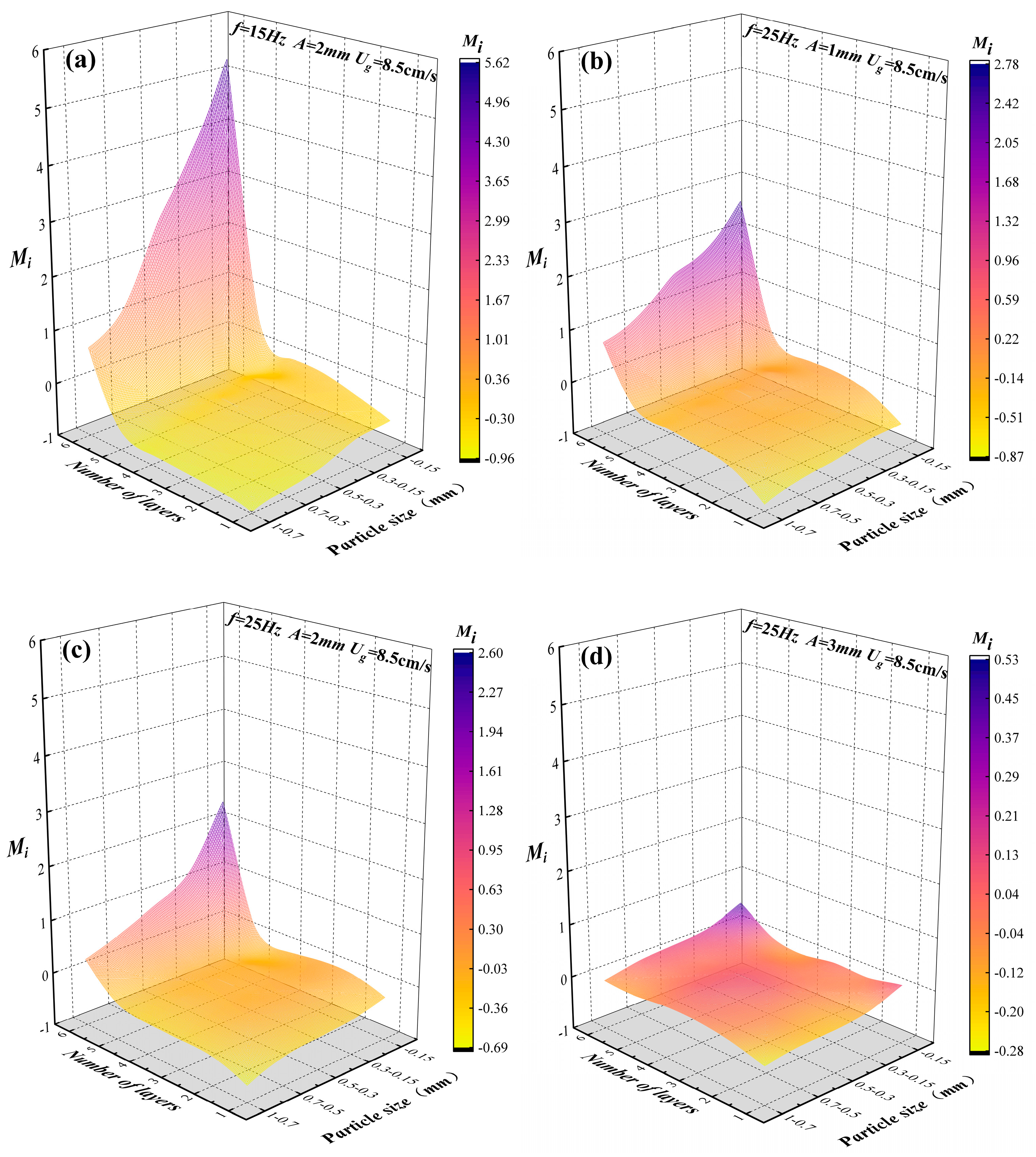 Preprints 94645 g006