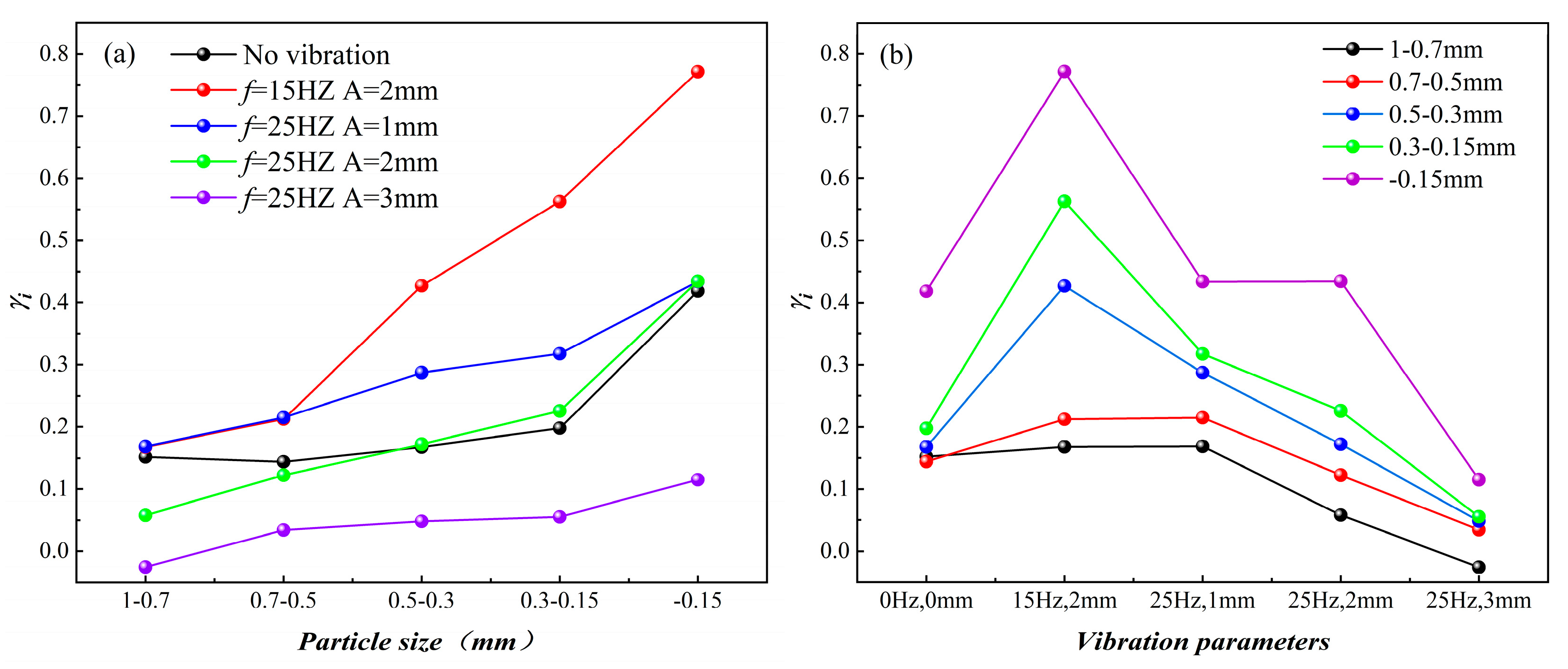 Preprints 94645 g007