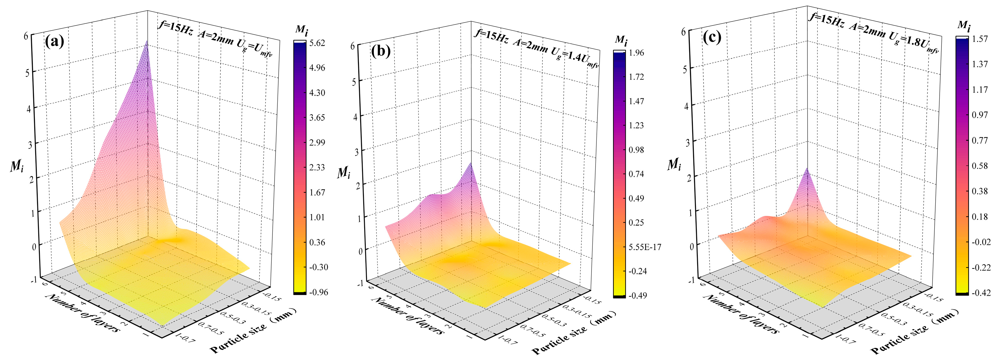 Preprints 94645 g008