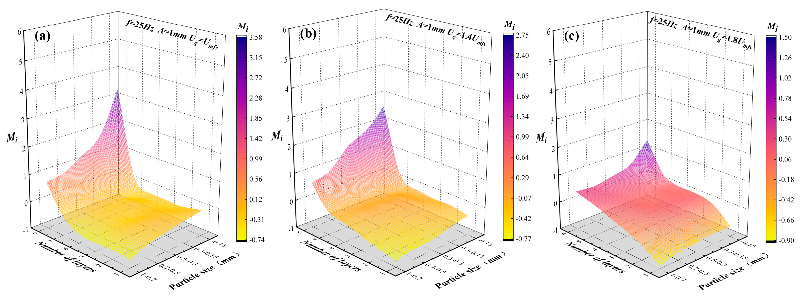 Preprints 94645 g009