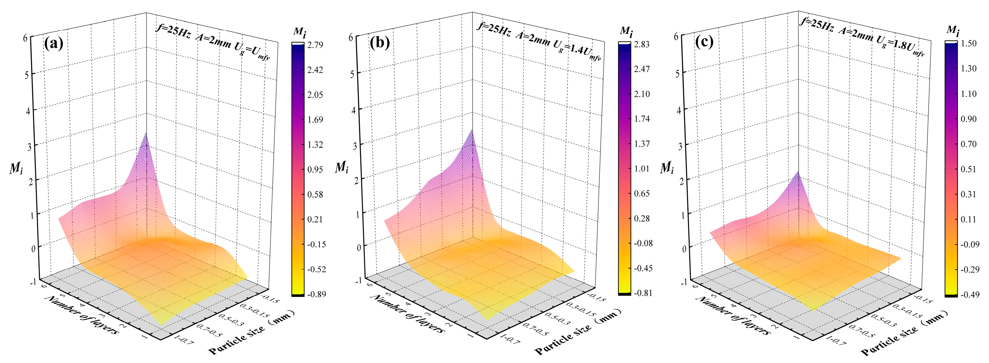 Preprints 94645 g010